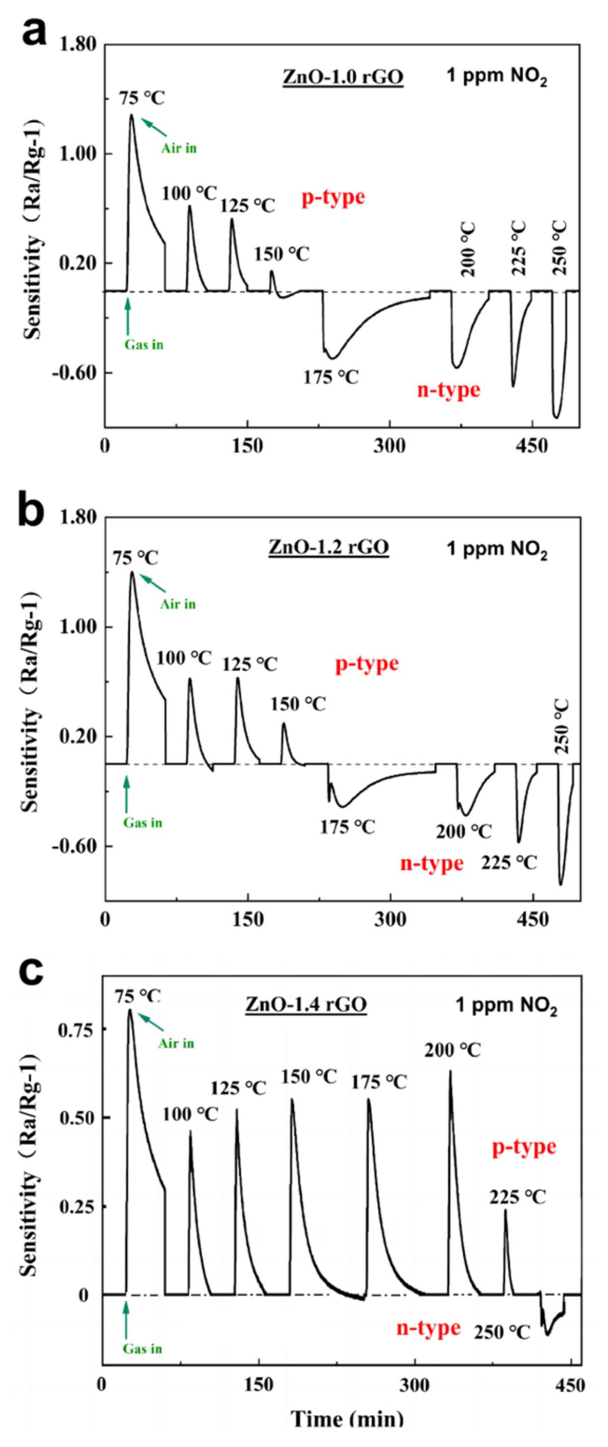 Nanomaterials 13 00917 g009 Nanomaterials 13 00917 g009