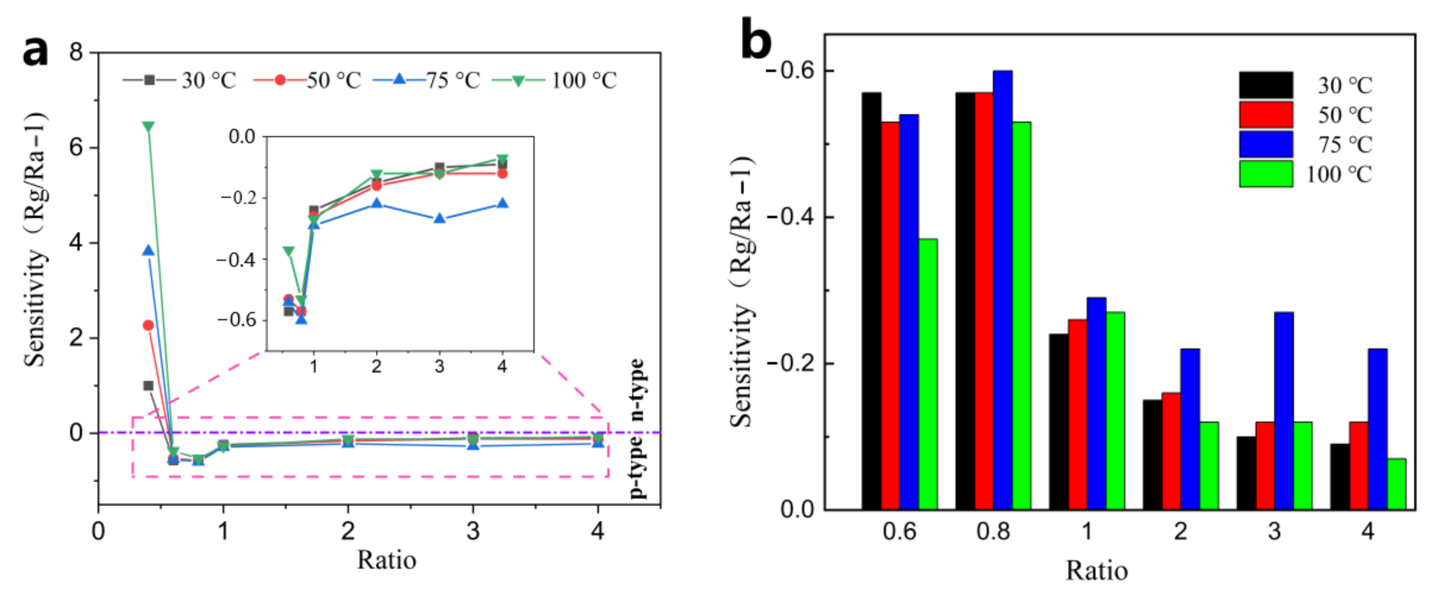 Nanomaterials 13 00917 g010 Nanomaterials 13 00917 g010