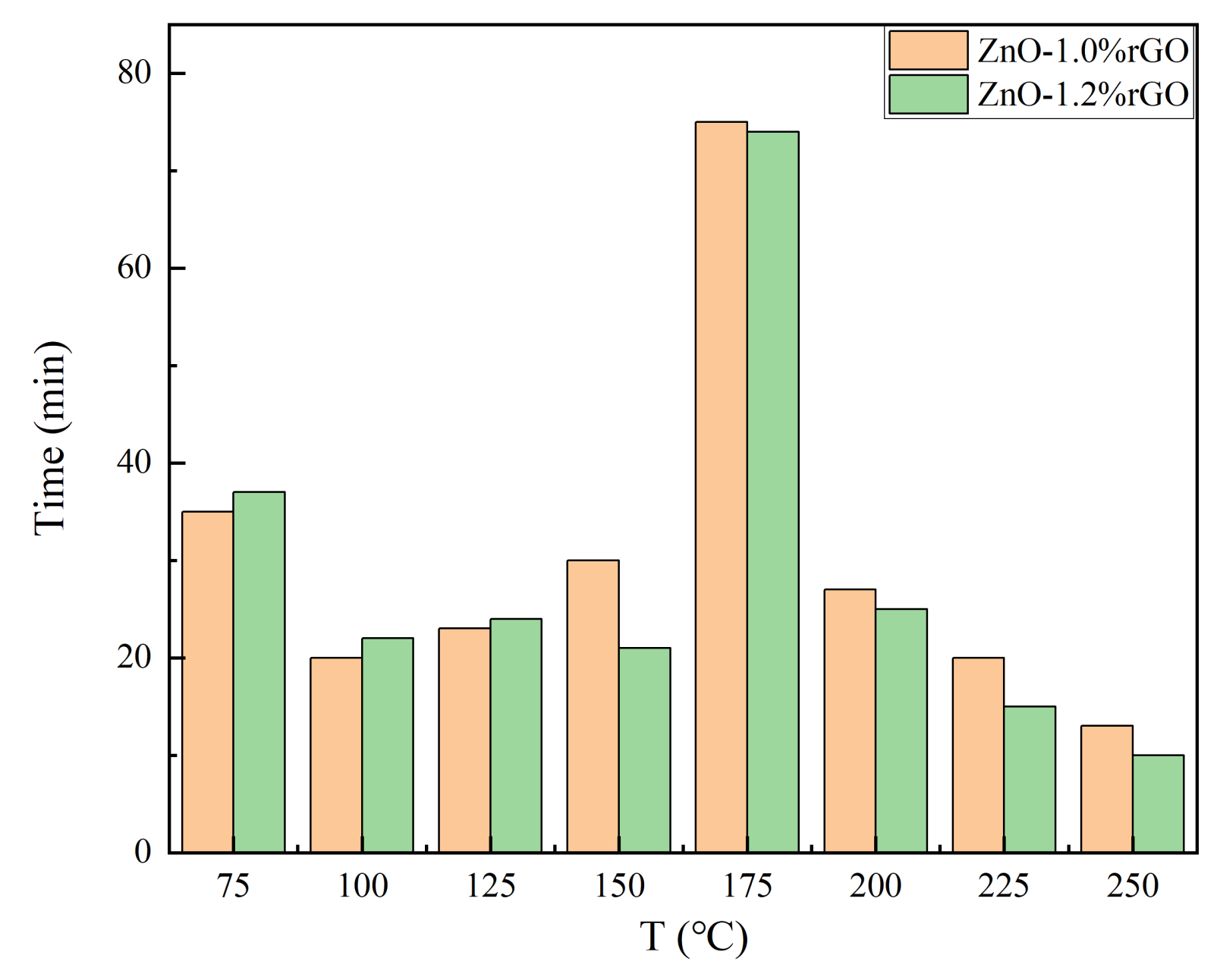 Nanomaterials 13 00917 g011 Nanomaterials 13 00917 g011