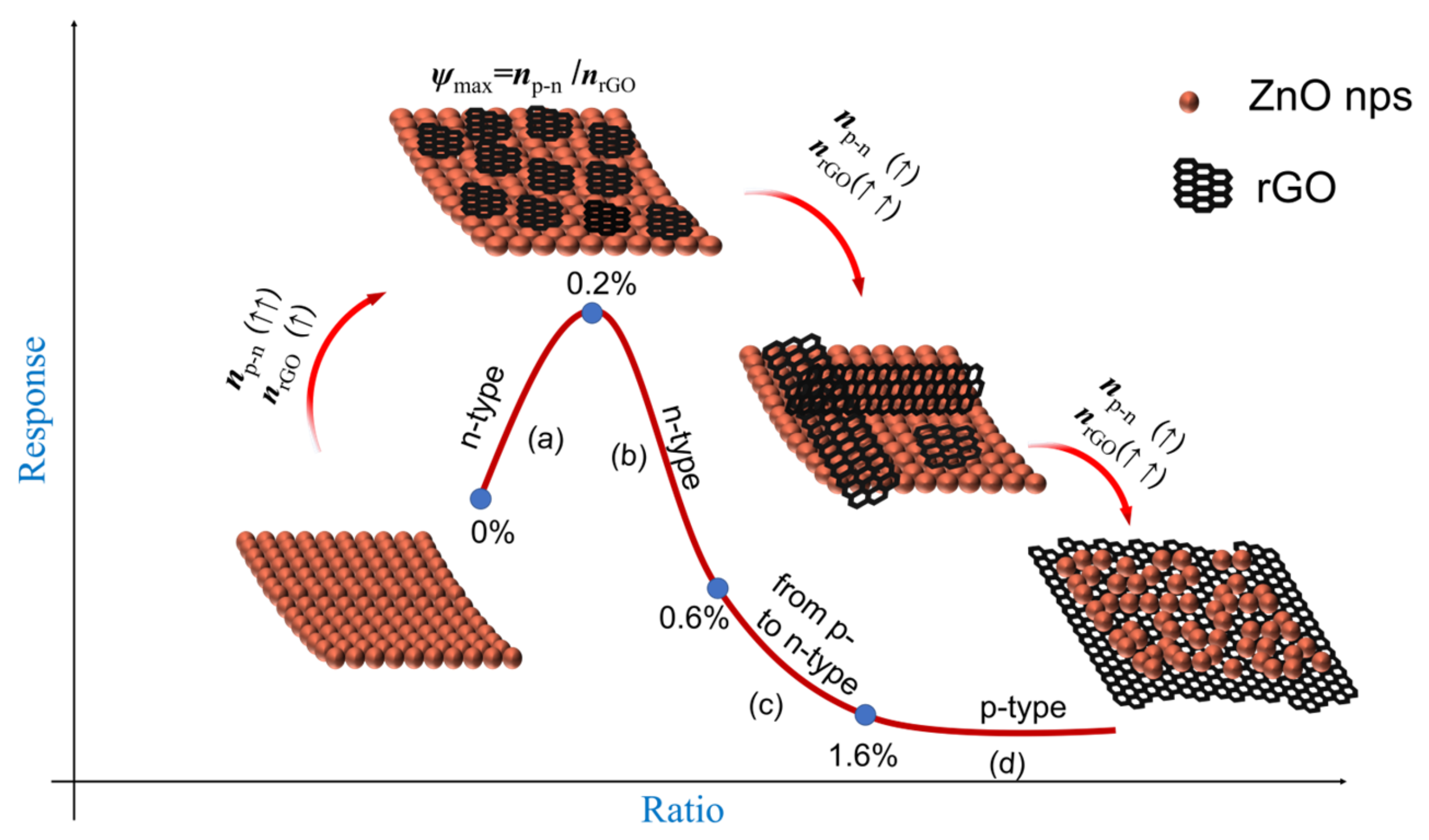 Nanomaterials 13 00917 sch003 Nanomaterials 13 00917 sch003