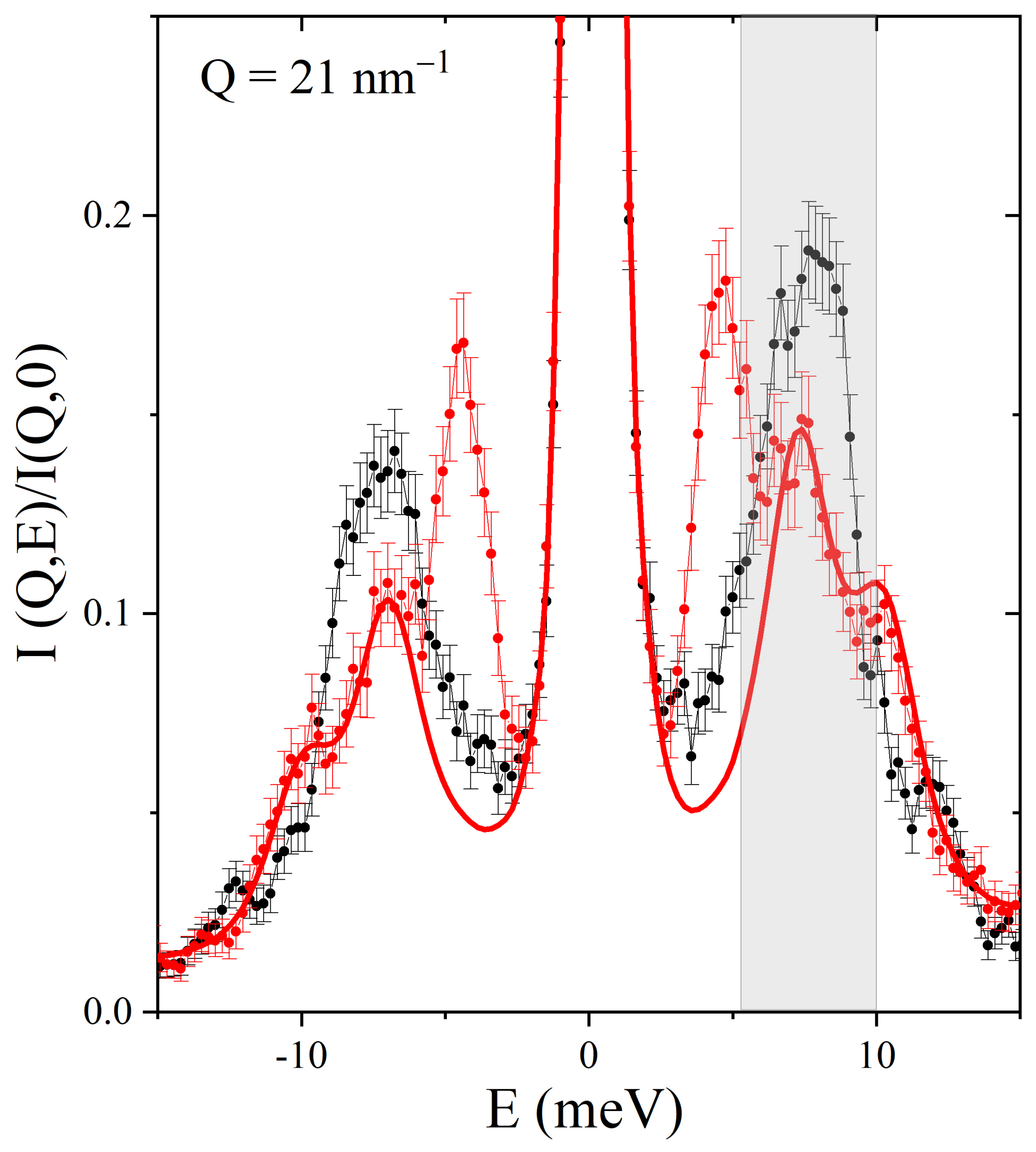 Nanomaterials 13 00918 g007 Nanomaterials 13 00918 g007