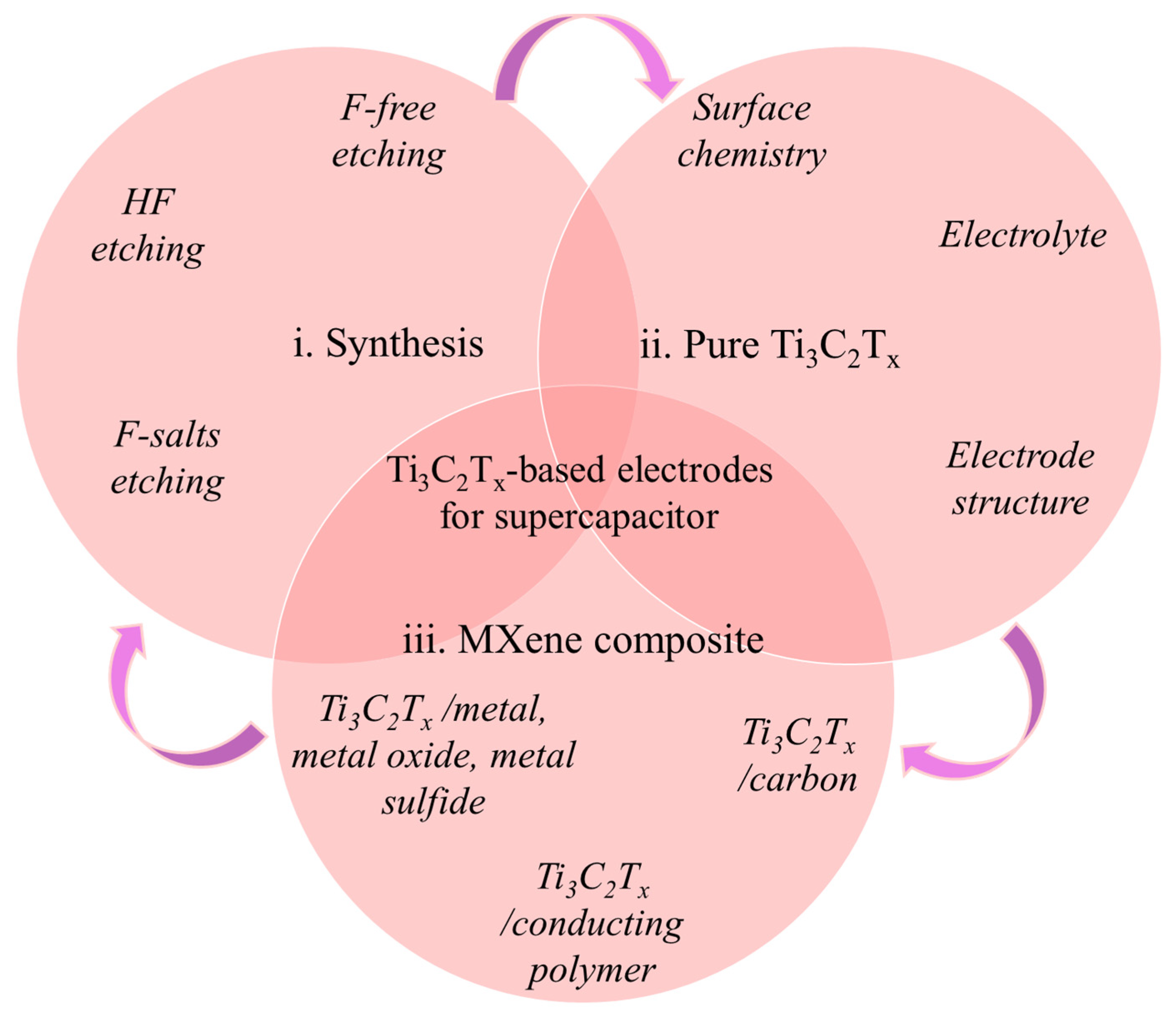 Nanomaterials 13 00919 g002 Nanomaterials 13 00919 g002