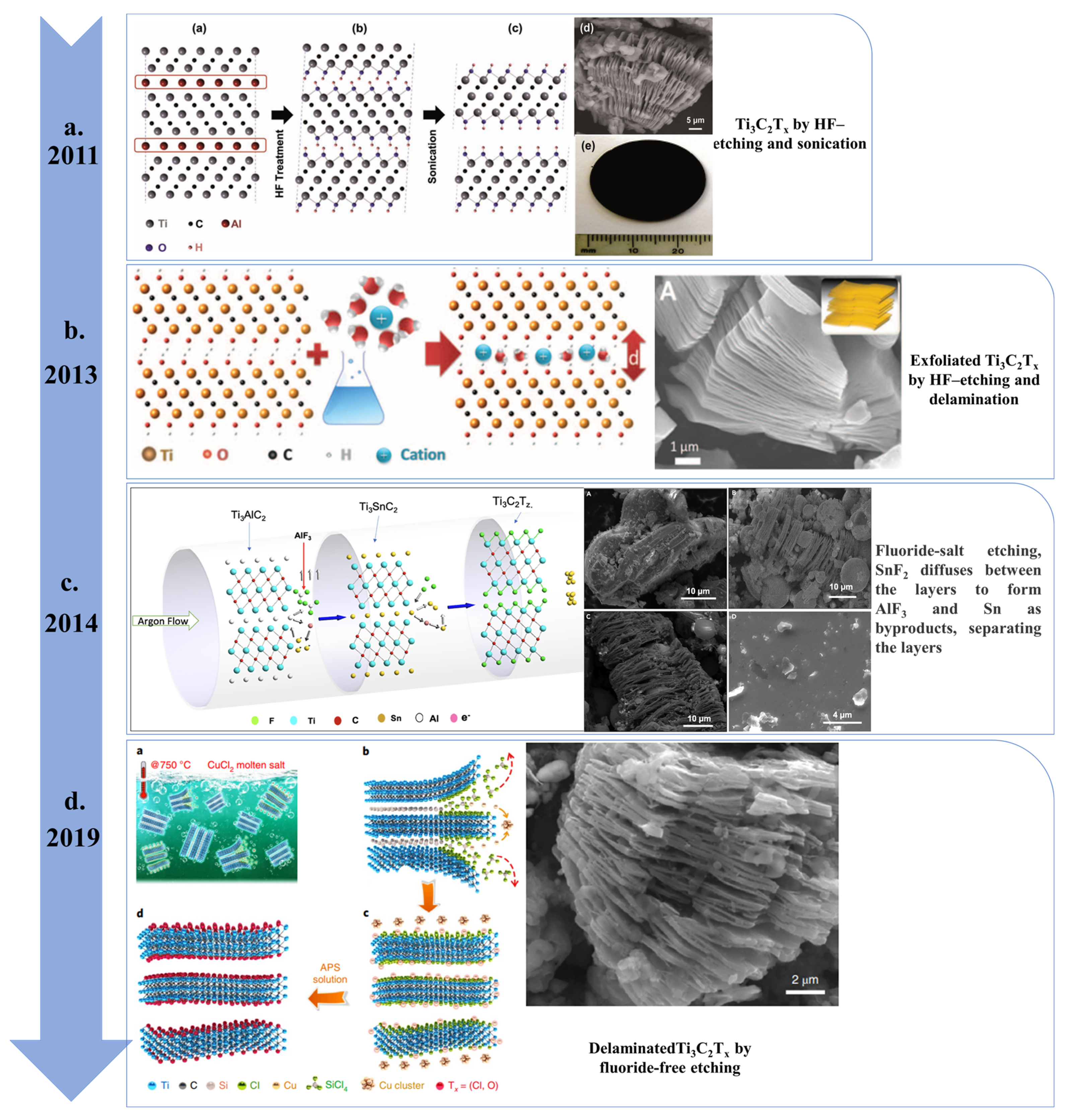 Nanomaterials 13 00919 g004 Nanomaterials 13 00919 g004