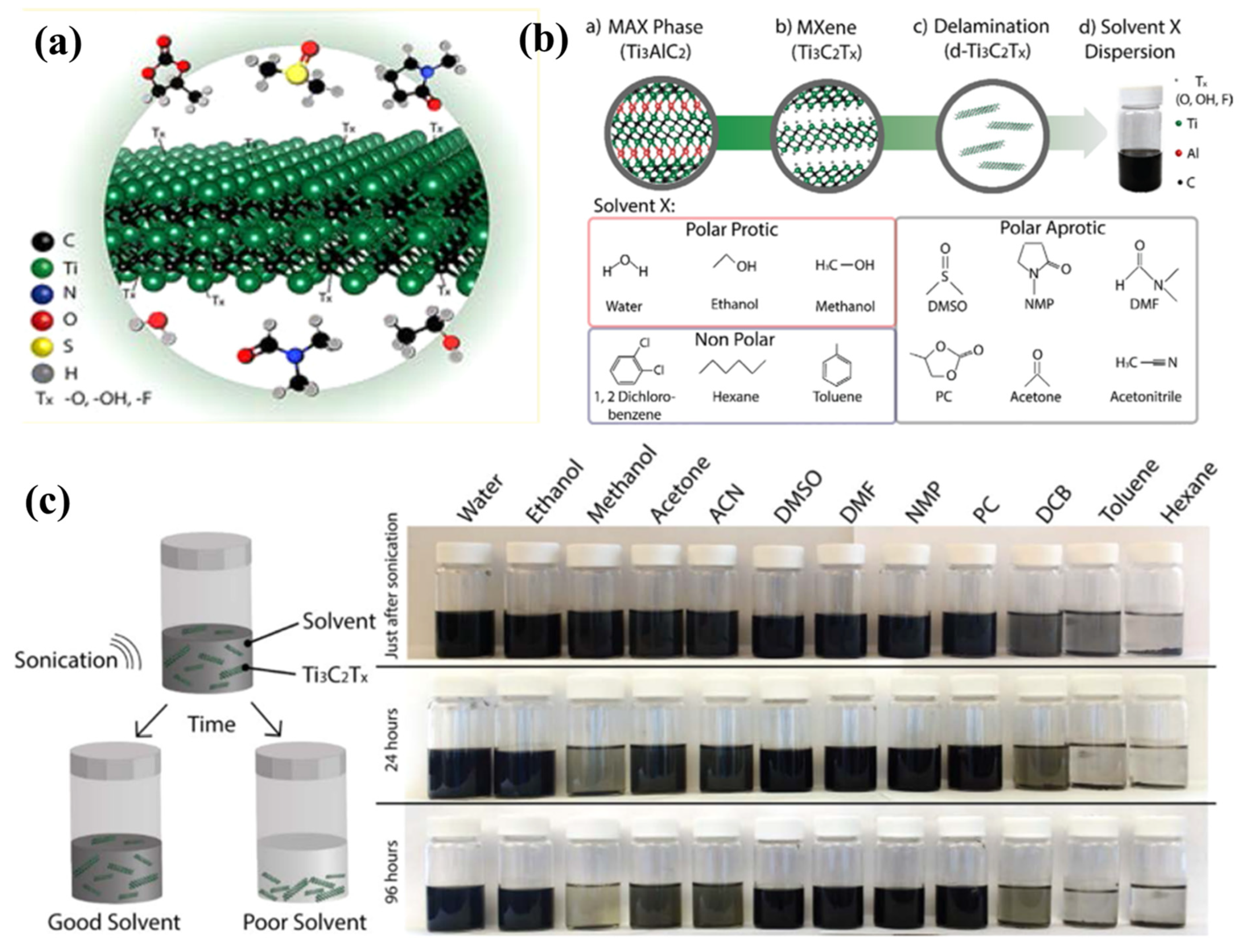 Nanomaterials 13 00919 g006 Nanomaterials 13 00919 g006
