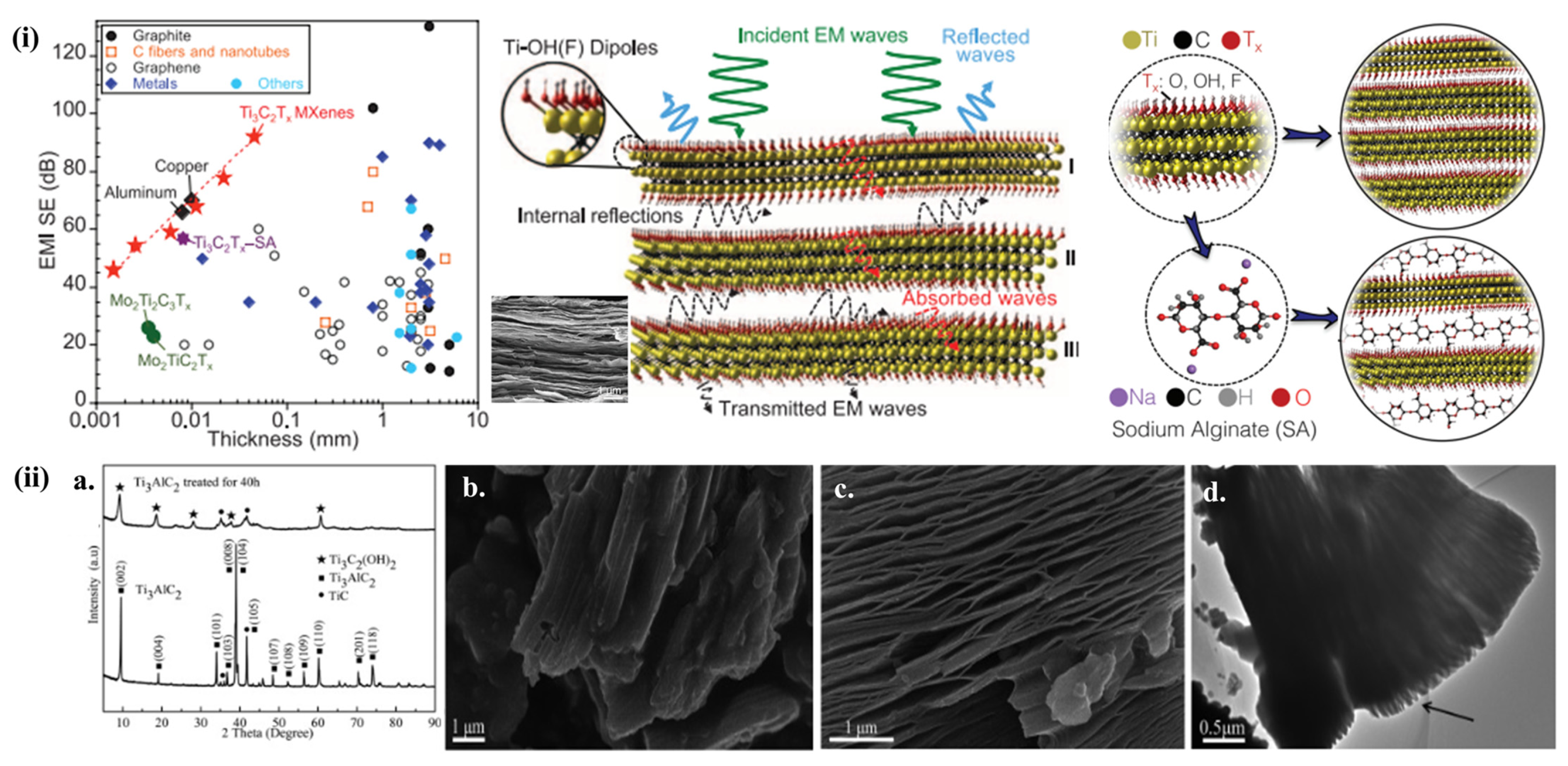 Nanomaterials 13 00919 g007 Nanomaterials 13 00919 g007