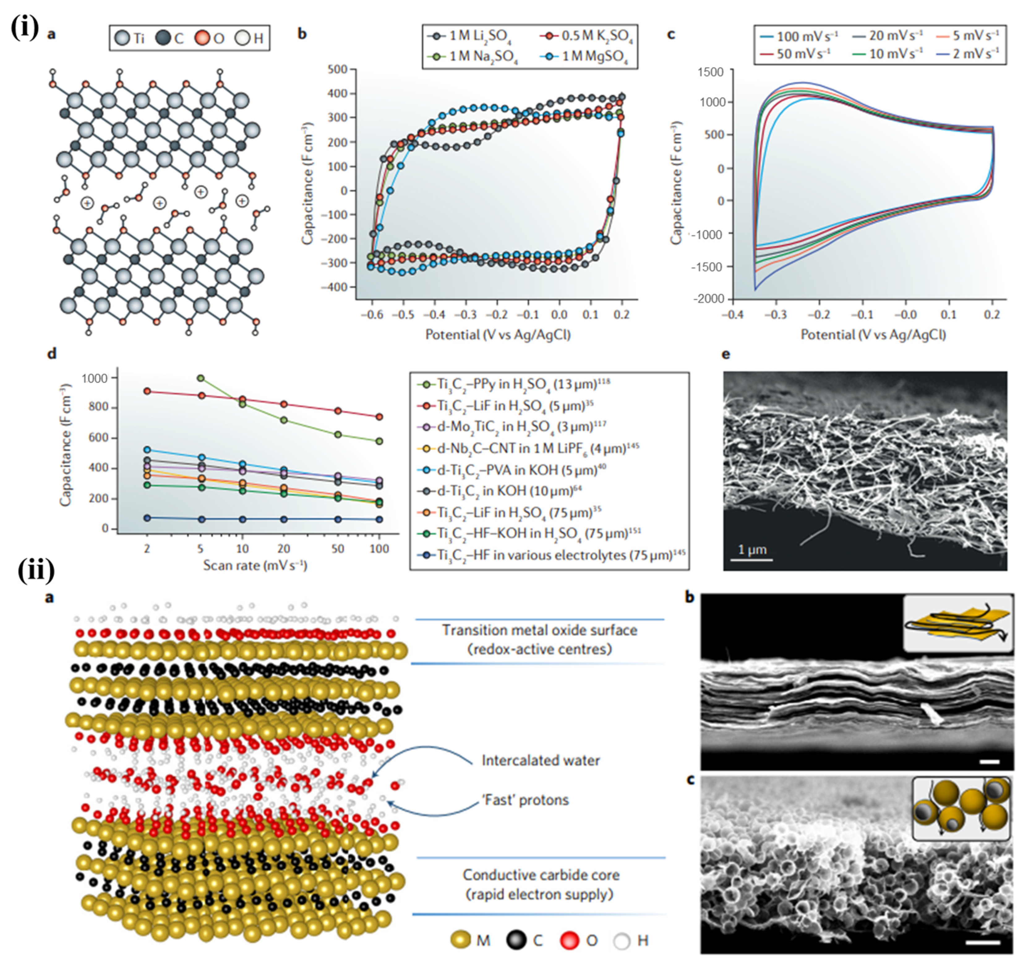 Nanomaterials 13 00919 g008 Nanomaterials 13 00919 g008