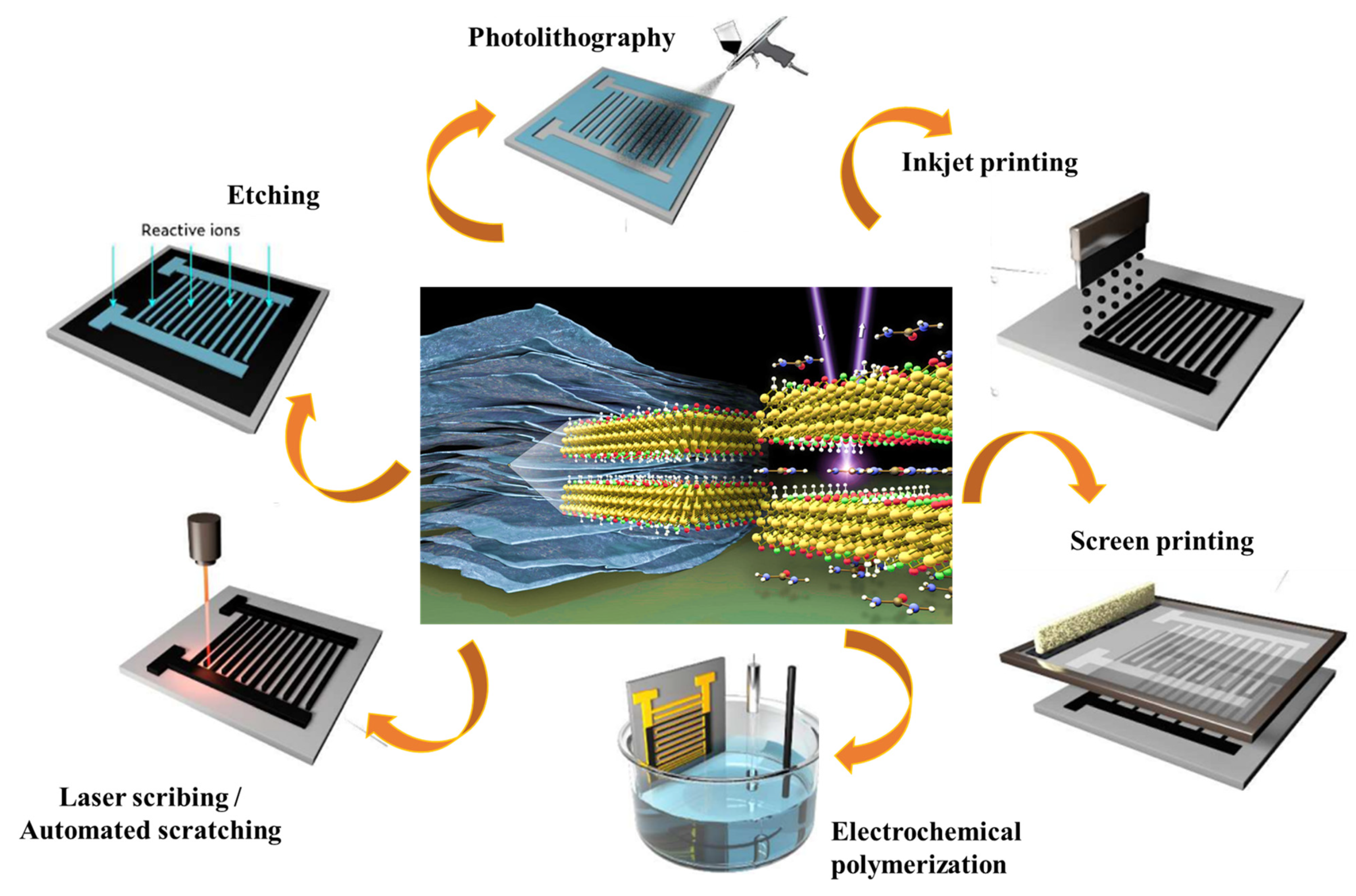 Nanomaterials 13 00919 g009 Nanomaterials 13 00919 g009