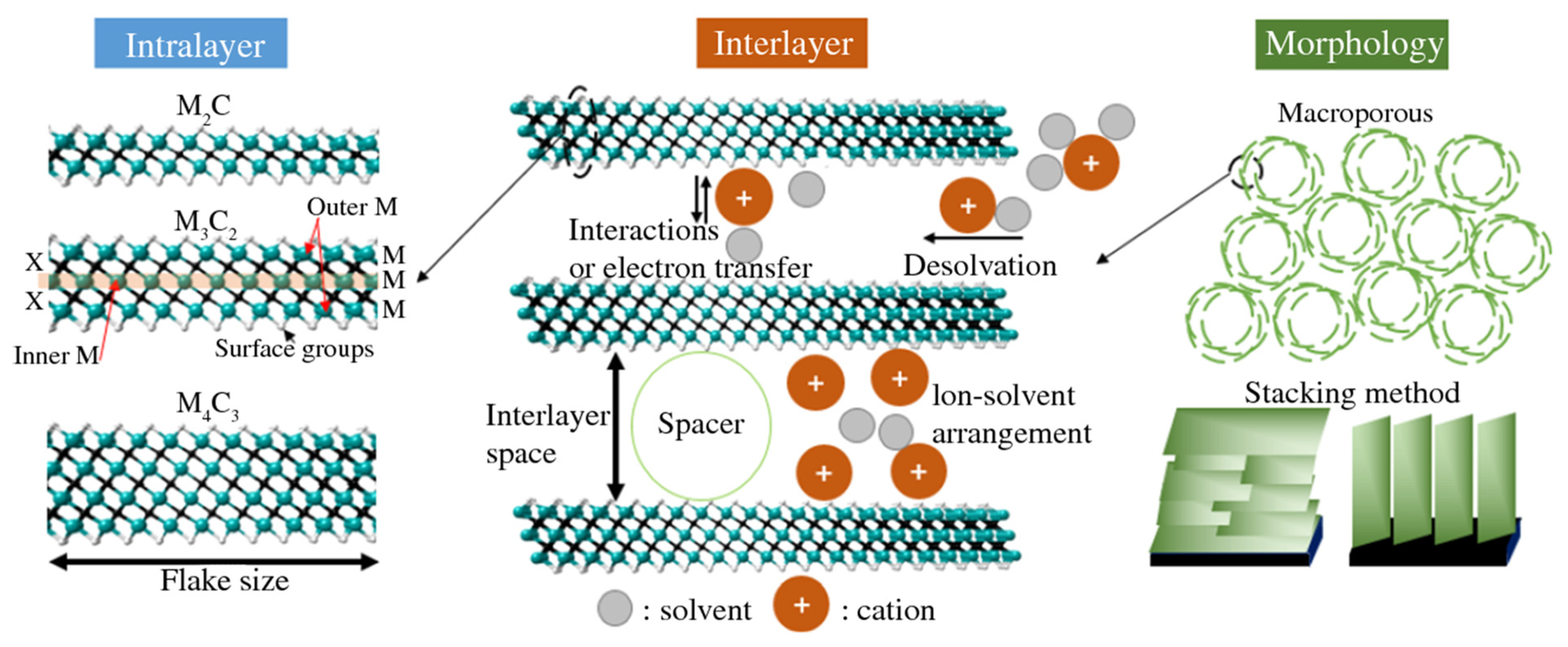 Nanomaterials 13 00919 g010 Nanomaterials 13 00919 g010