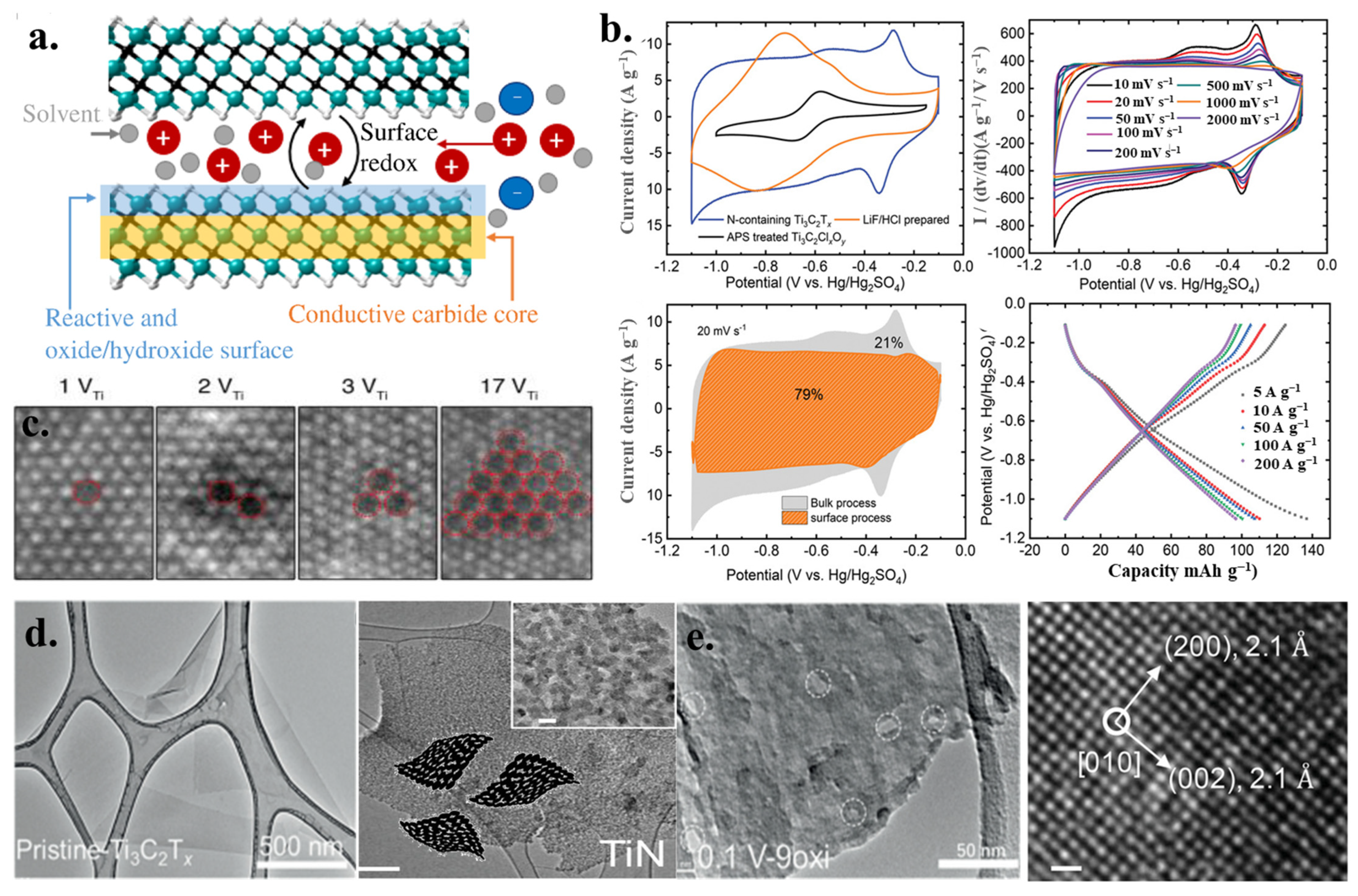 Nanomaterials 13 00919 g011 Nanomaterials 13 00919 g011