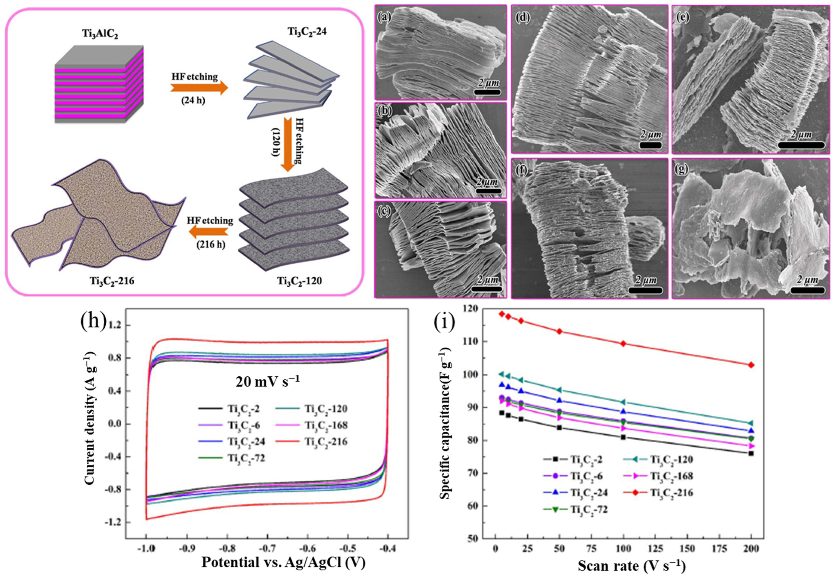 Nanomaterials 13 00919 g012 Nanomaterials 13 00919 g012