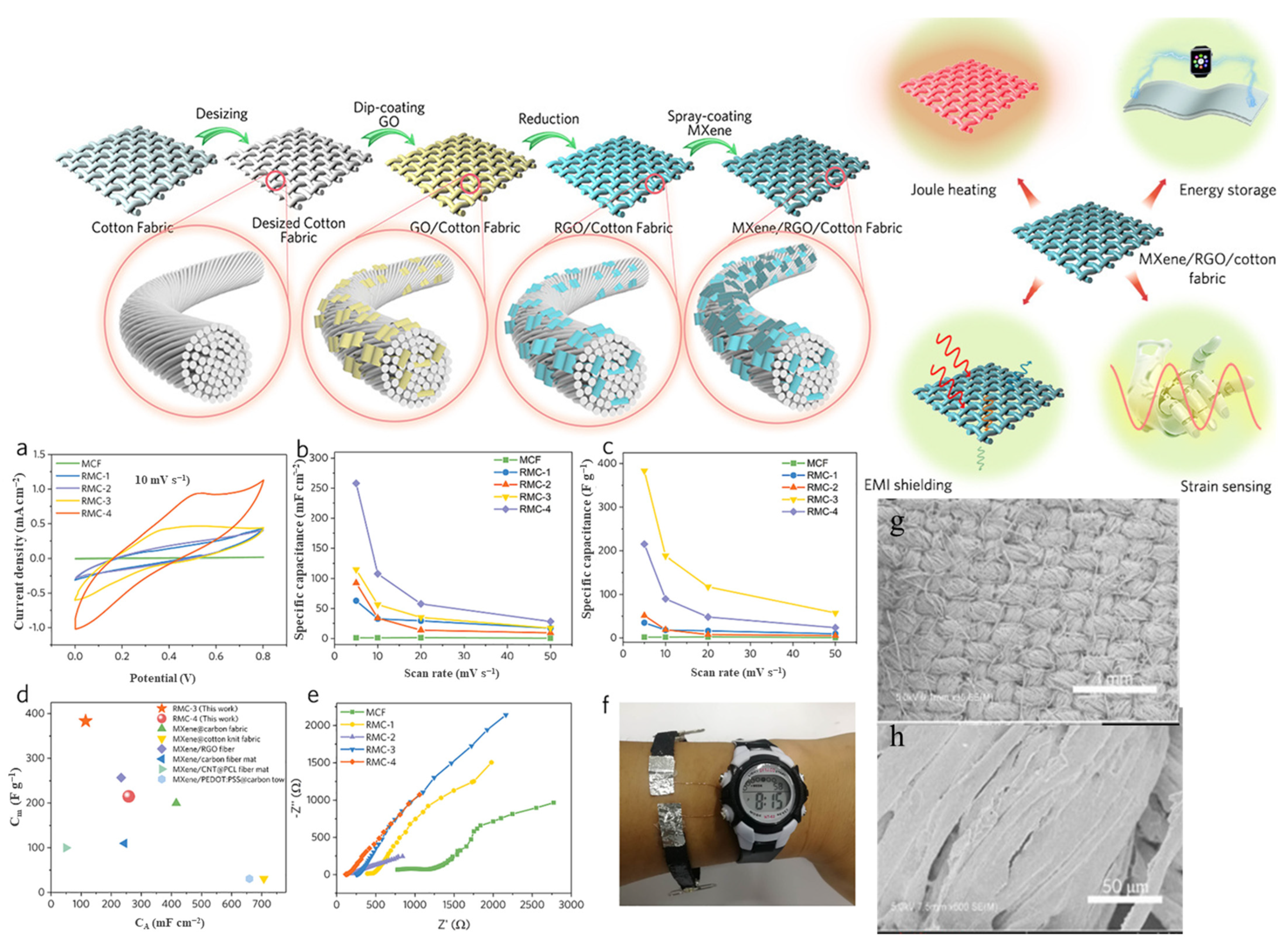 Nanomaterials 13 00919 g015 Nanomaterials 13 00919 g015
