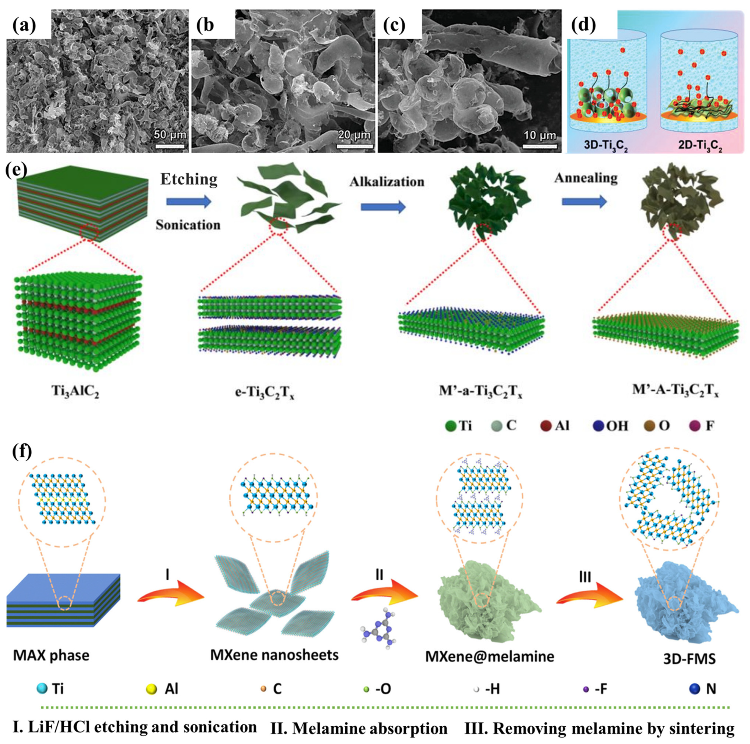 Nanomaterials 13 00919 g016 Nanomaterials 13 00919 g016