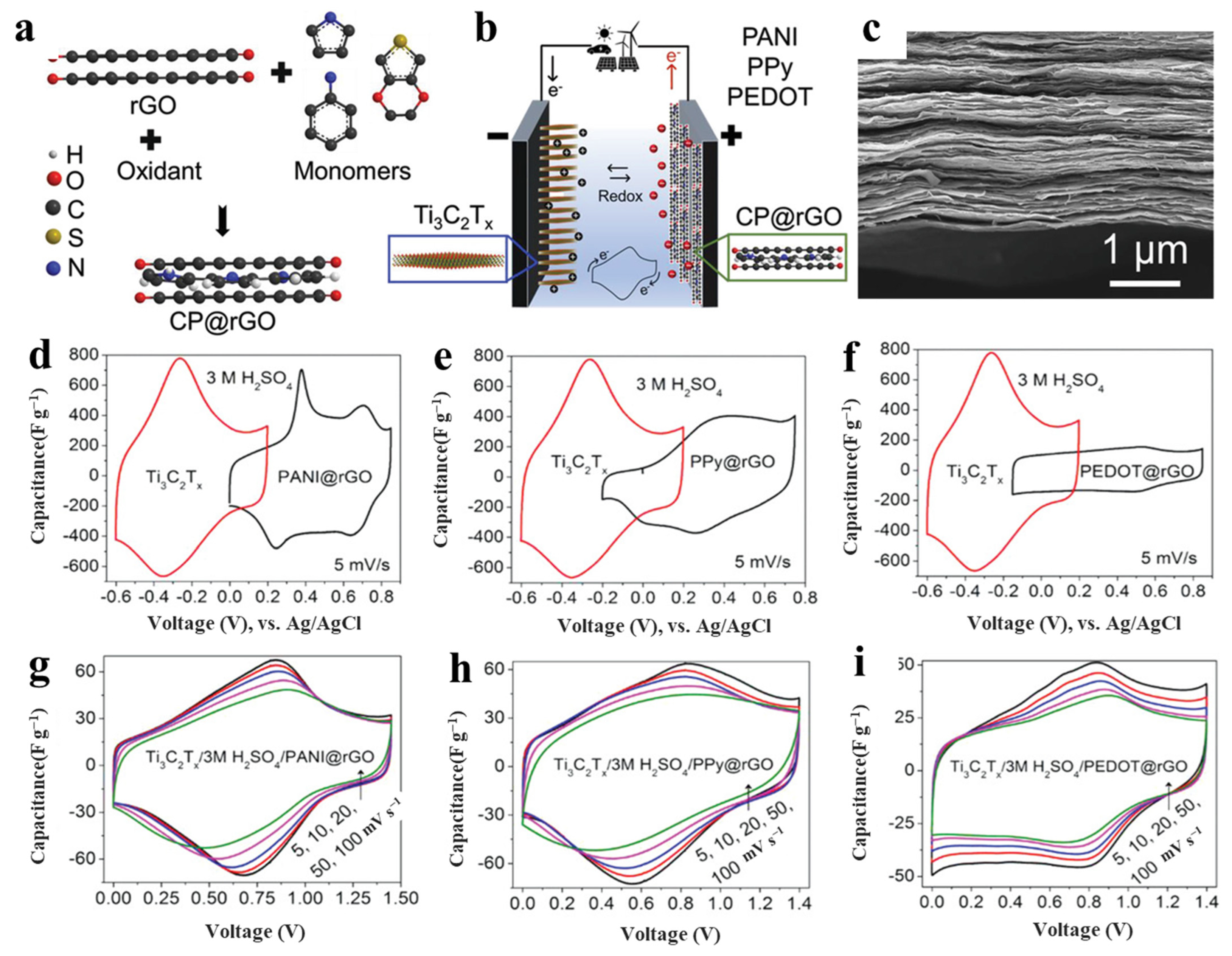 Nanomaterials 13 00919 g018 Nanomaterials 13 00919 g018