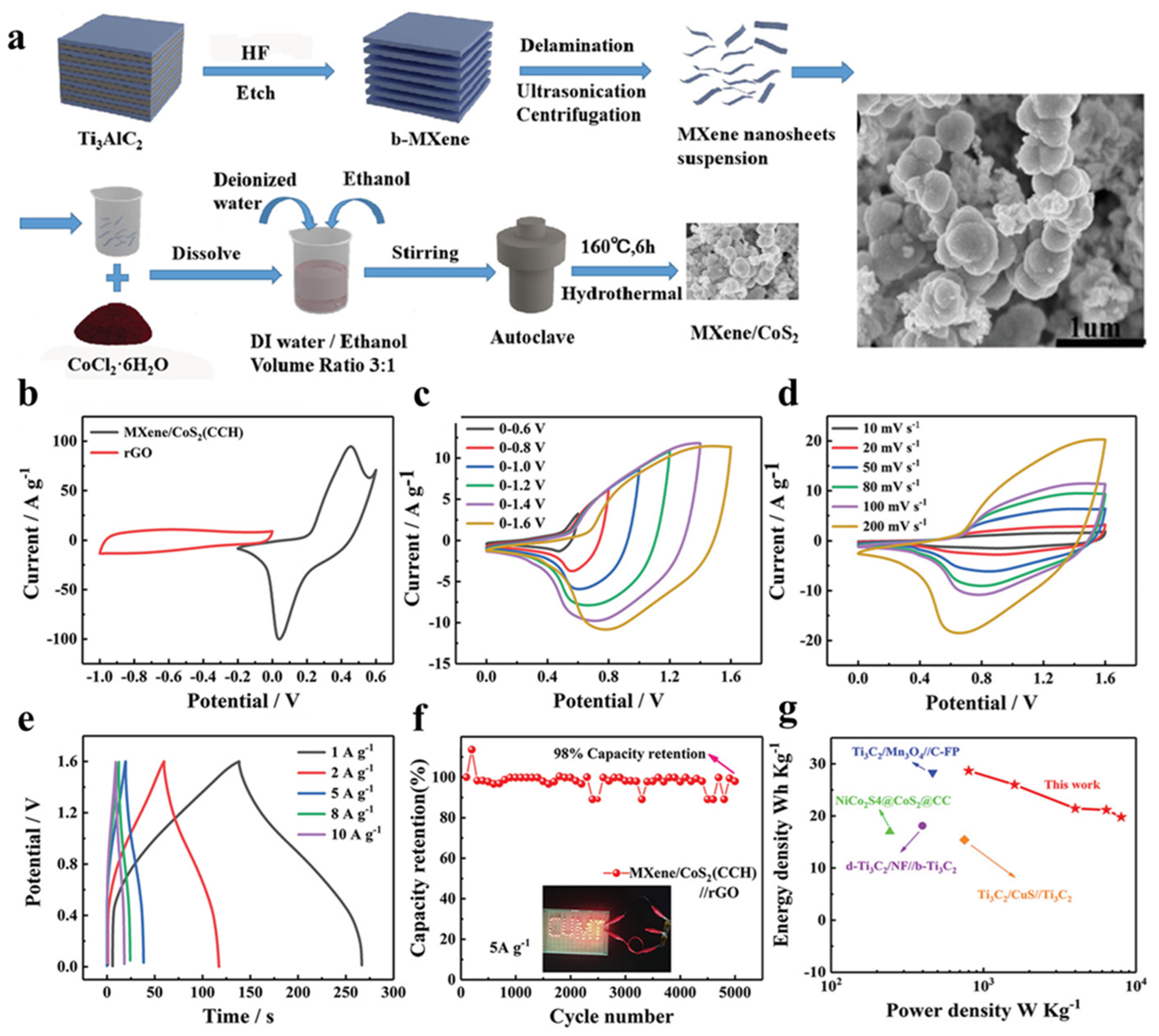 Nanomaterials 13 00919 g019 Nanomaterials 13 00919 g019
