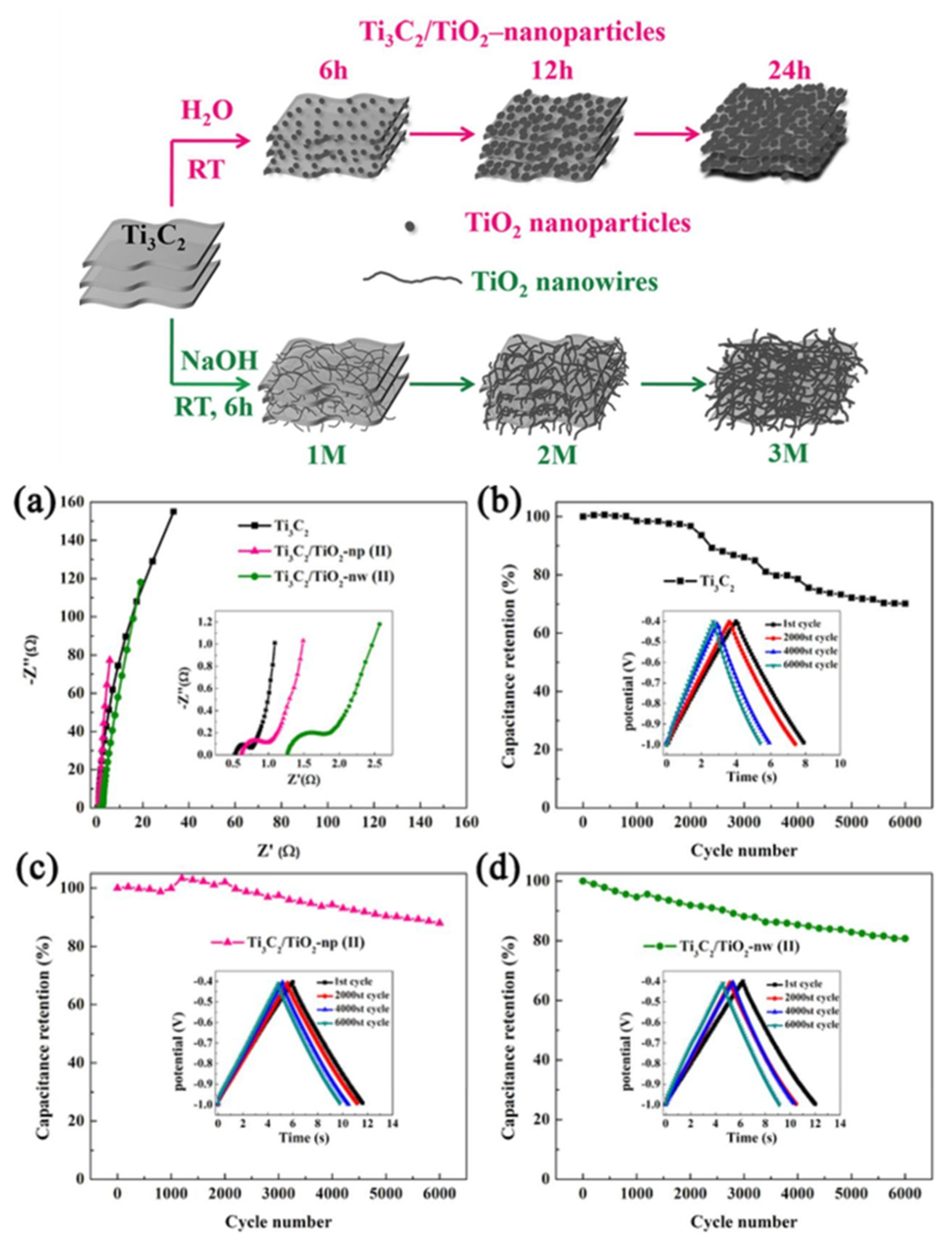 Nanomaterials 13 00919 g020 Nanomaterials 13 00919 g020