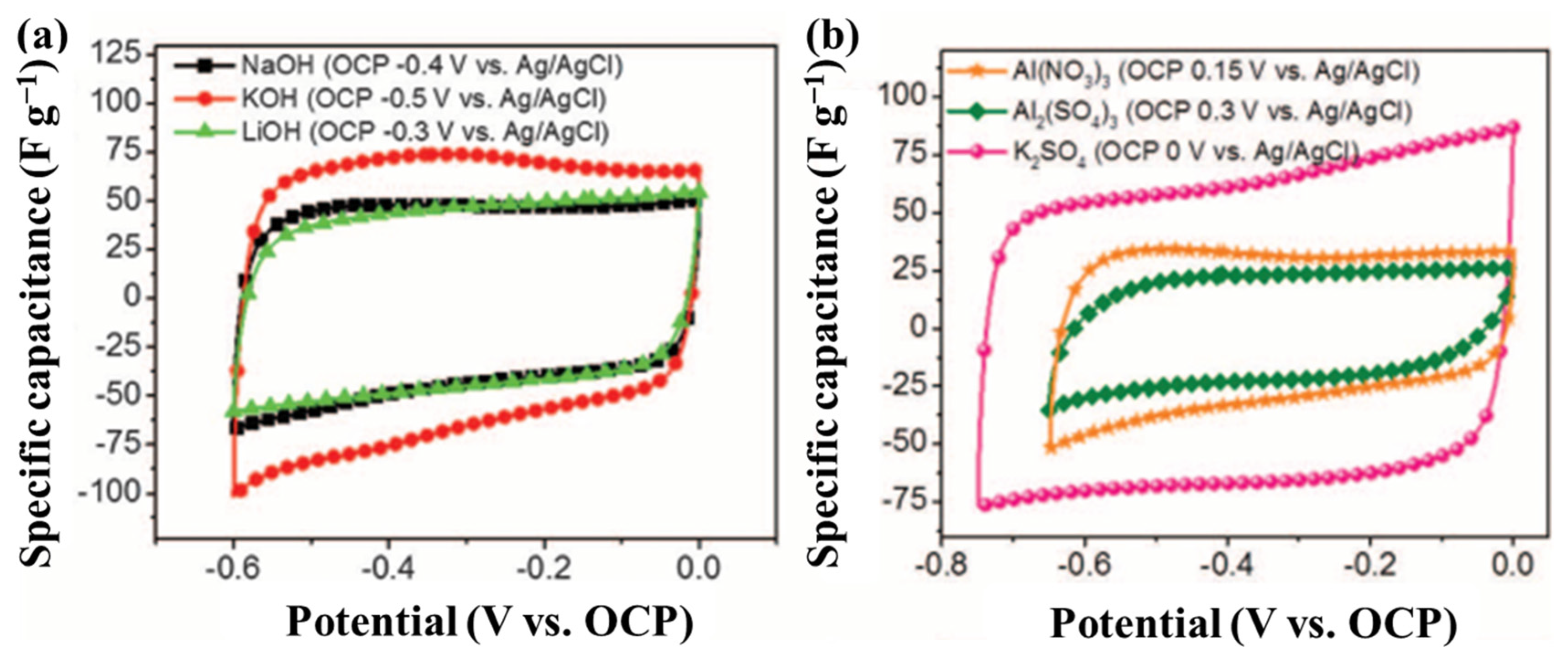 Nanomaterials 13 00919 g023 Nanomaterials 13 00919 g023