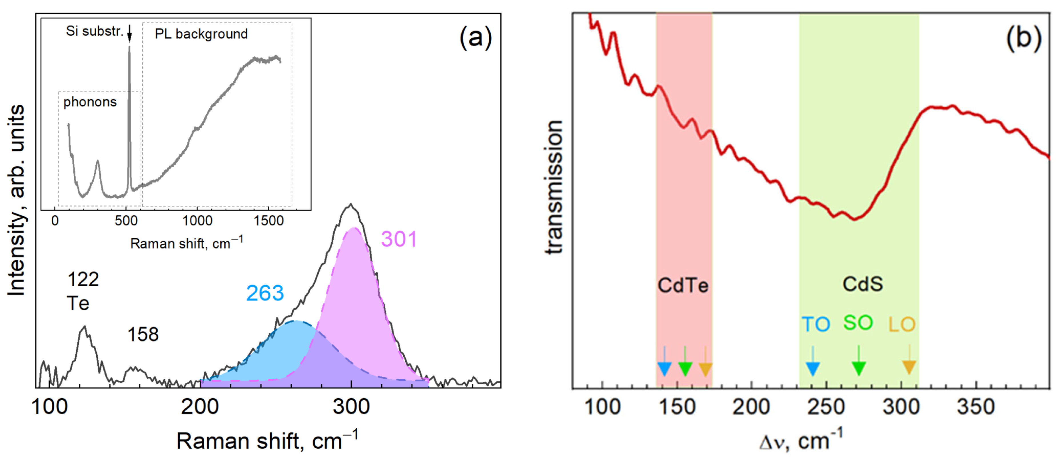 Nanomaterials 13 00921 g003