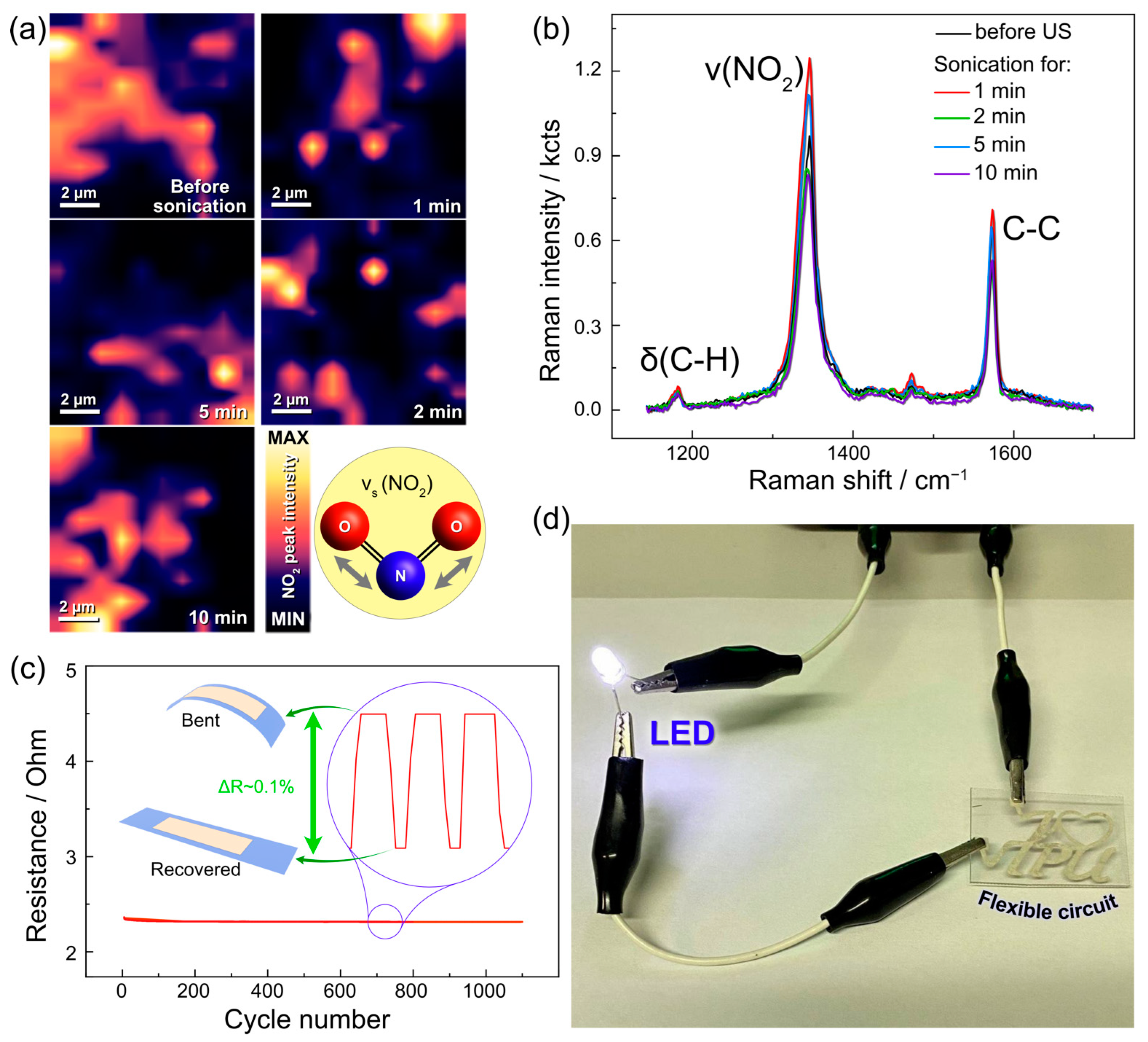 Nanomaterials 13 00923 g002