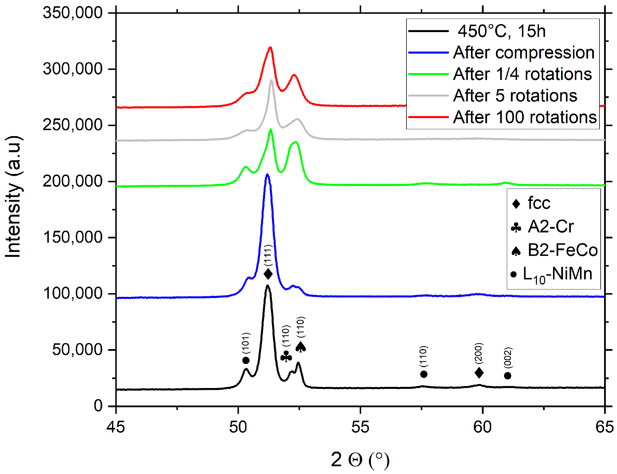 Nanomaterials 13 00924 g004