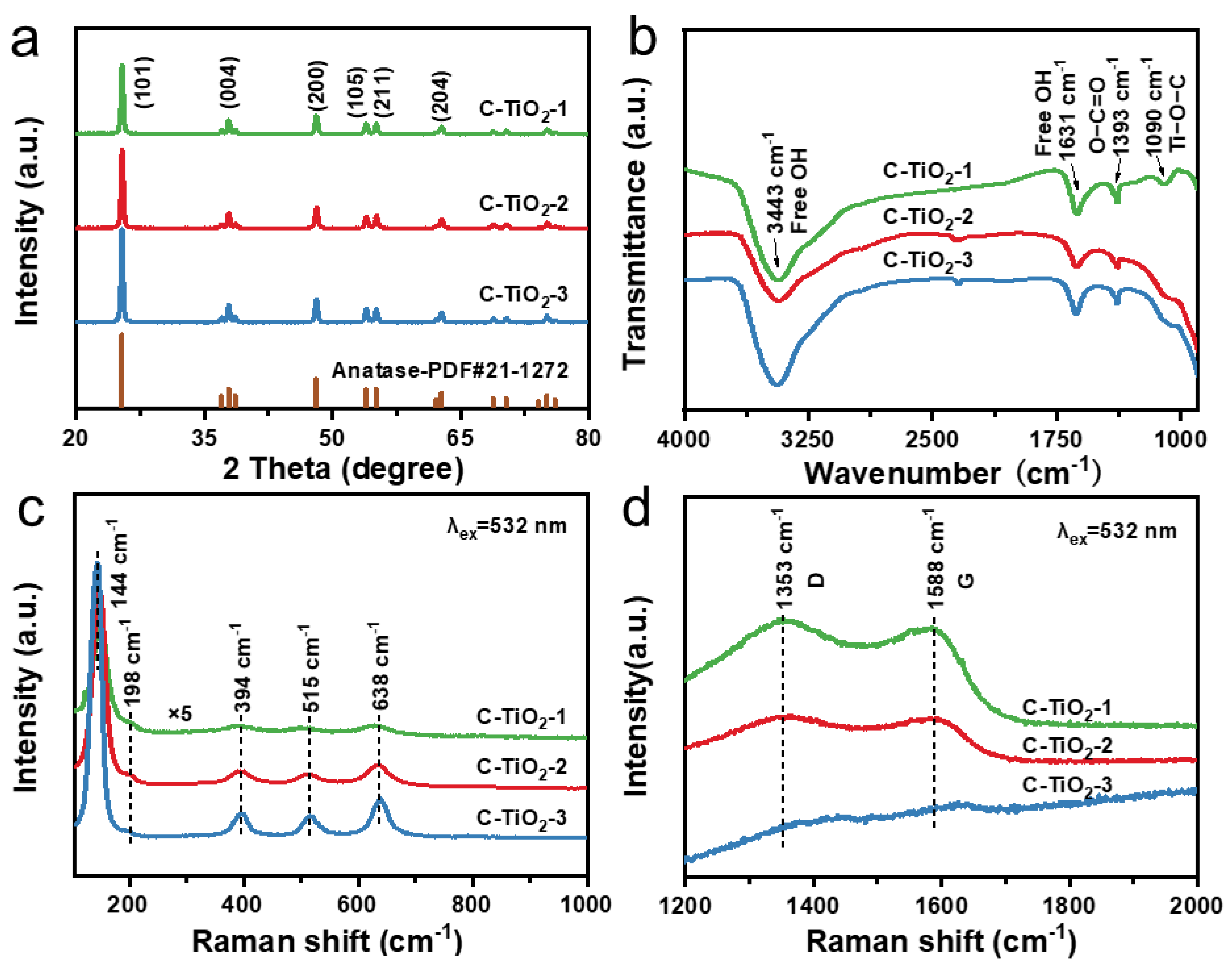 Nanomaterials 13 00926 g003