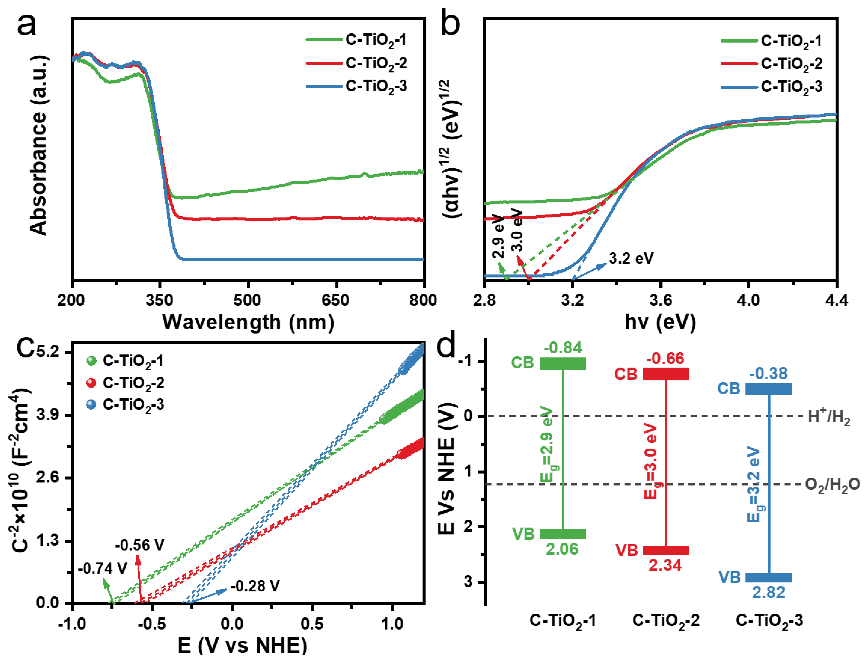 Nanomaterials 13 00926 g005