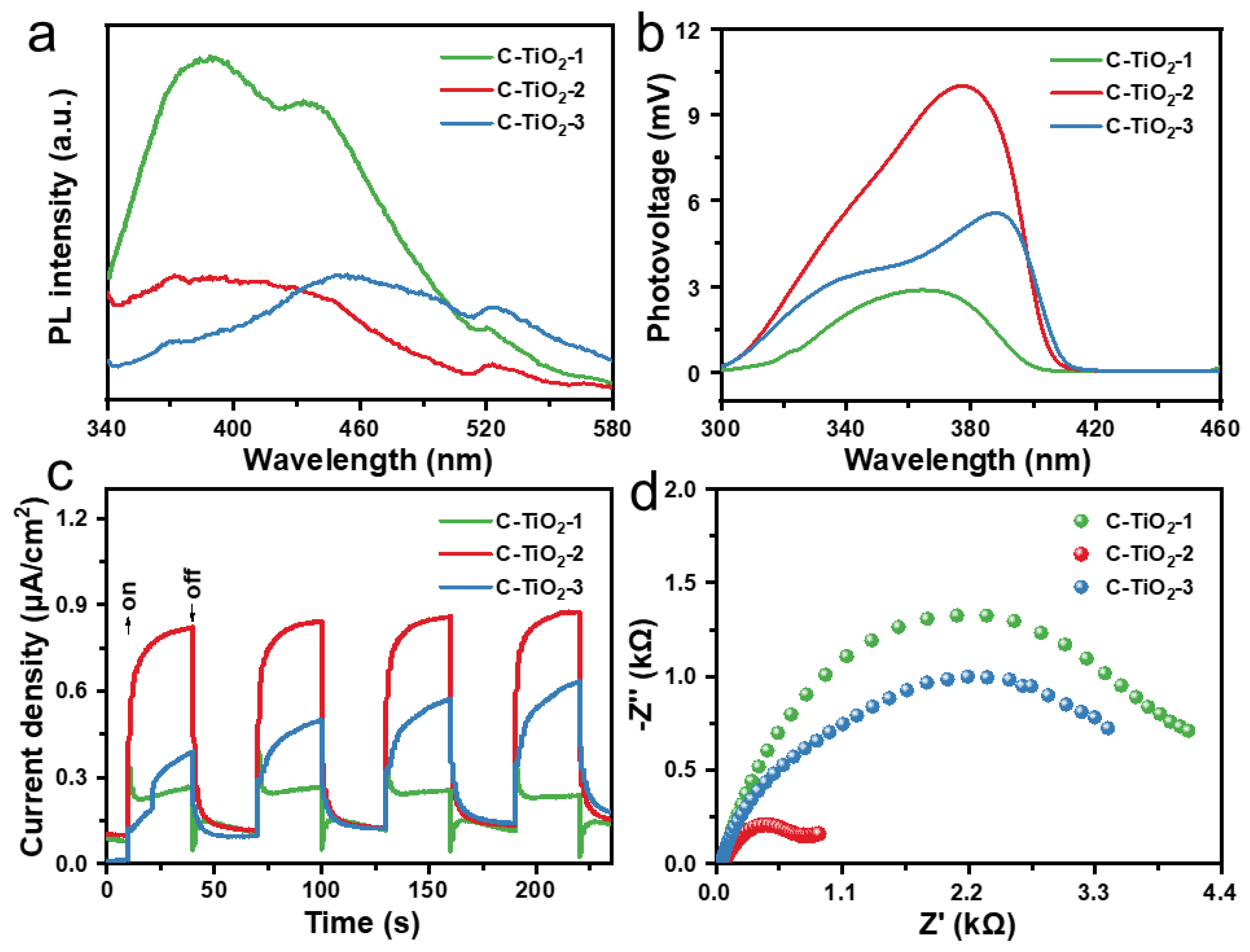 Nanomaterials 13 00926 g007
