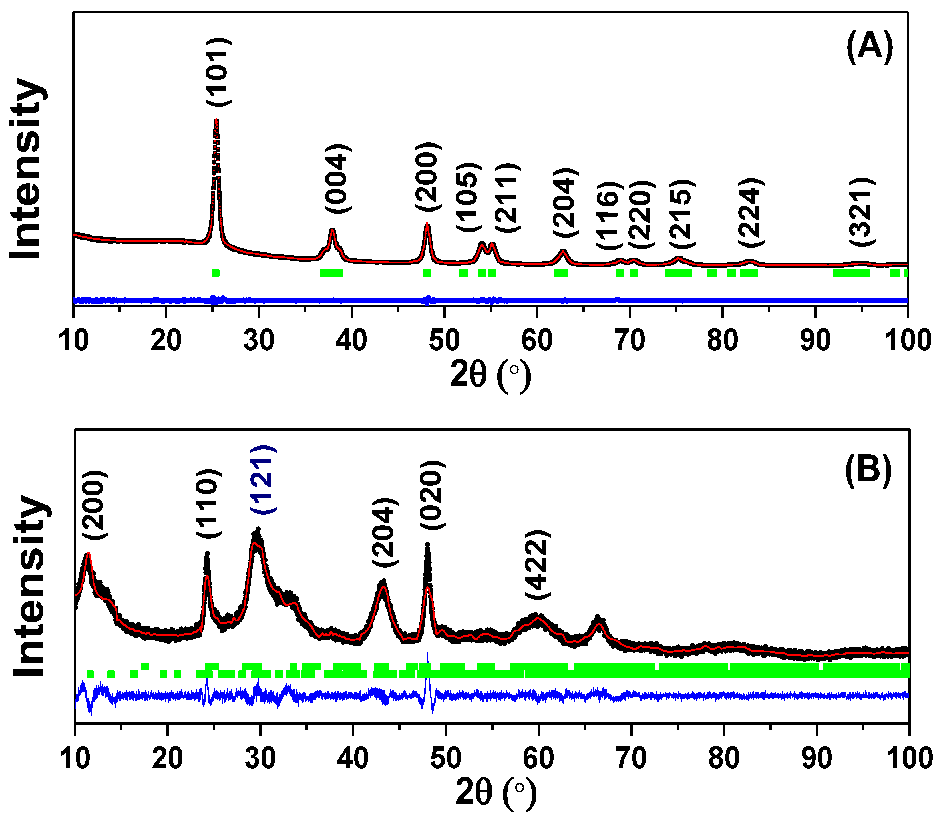 Nanomaterials 13 00927 g001 Nanomaterials 13 00927 g001