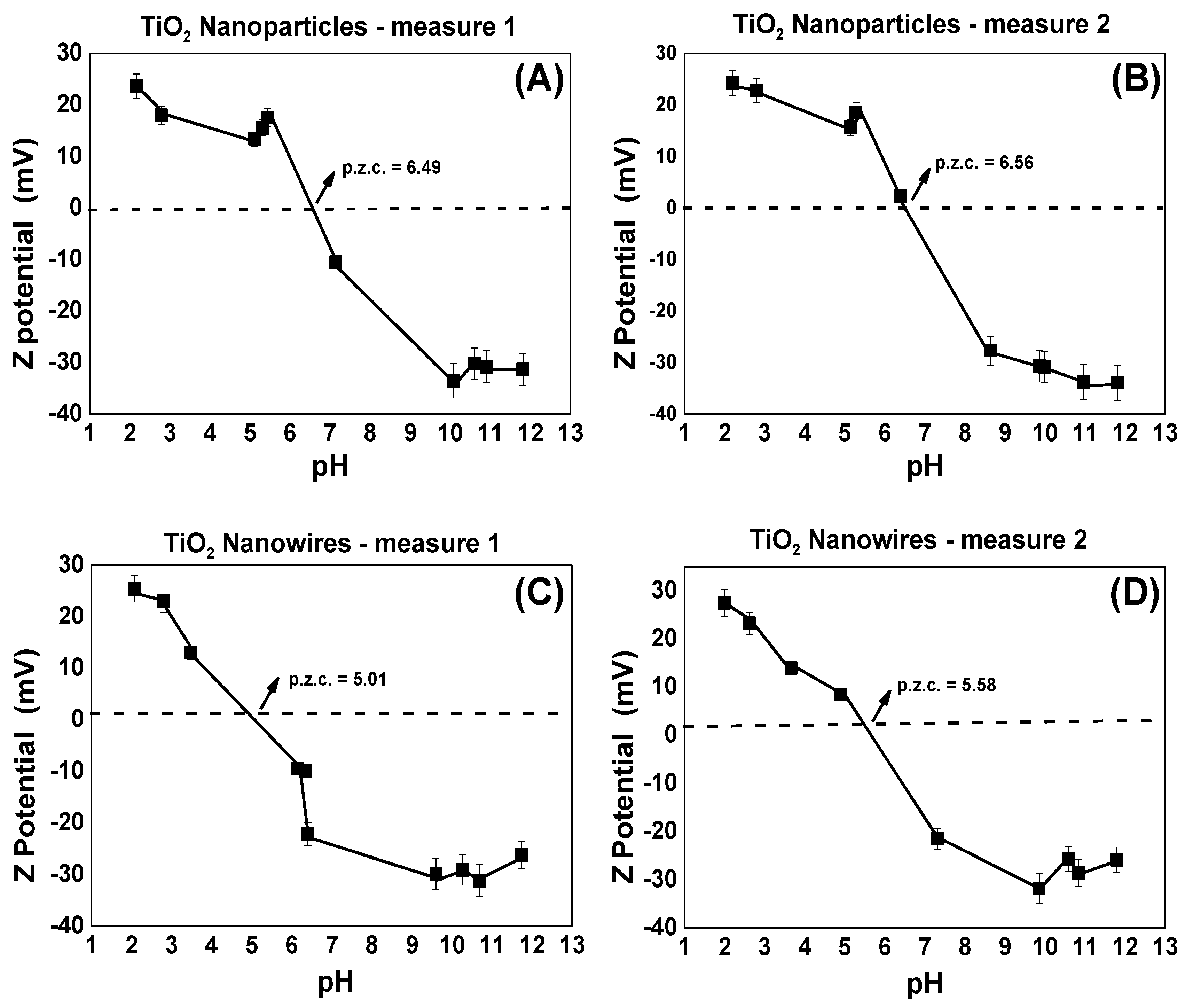 Nanomaterials 13 00927 g003 Nanomaterials 13 00927 g003