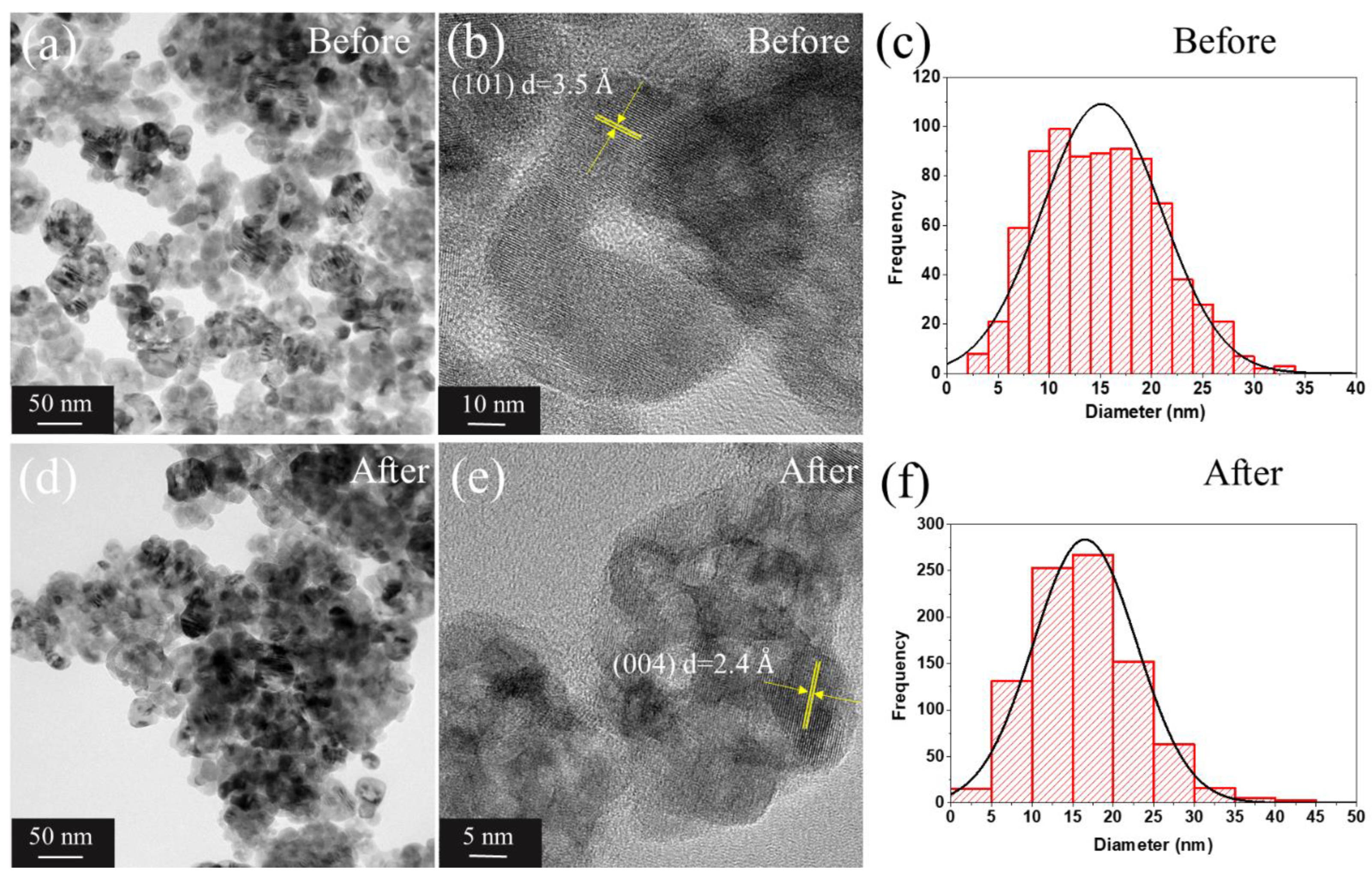 Nanomaterials 13 00927 g004 Nanomaterials 13 00927 g004