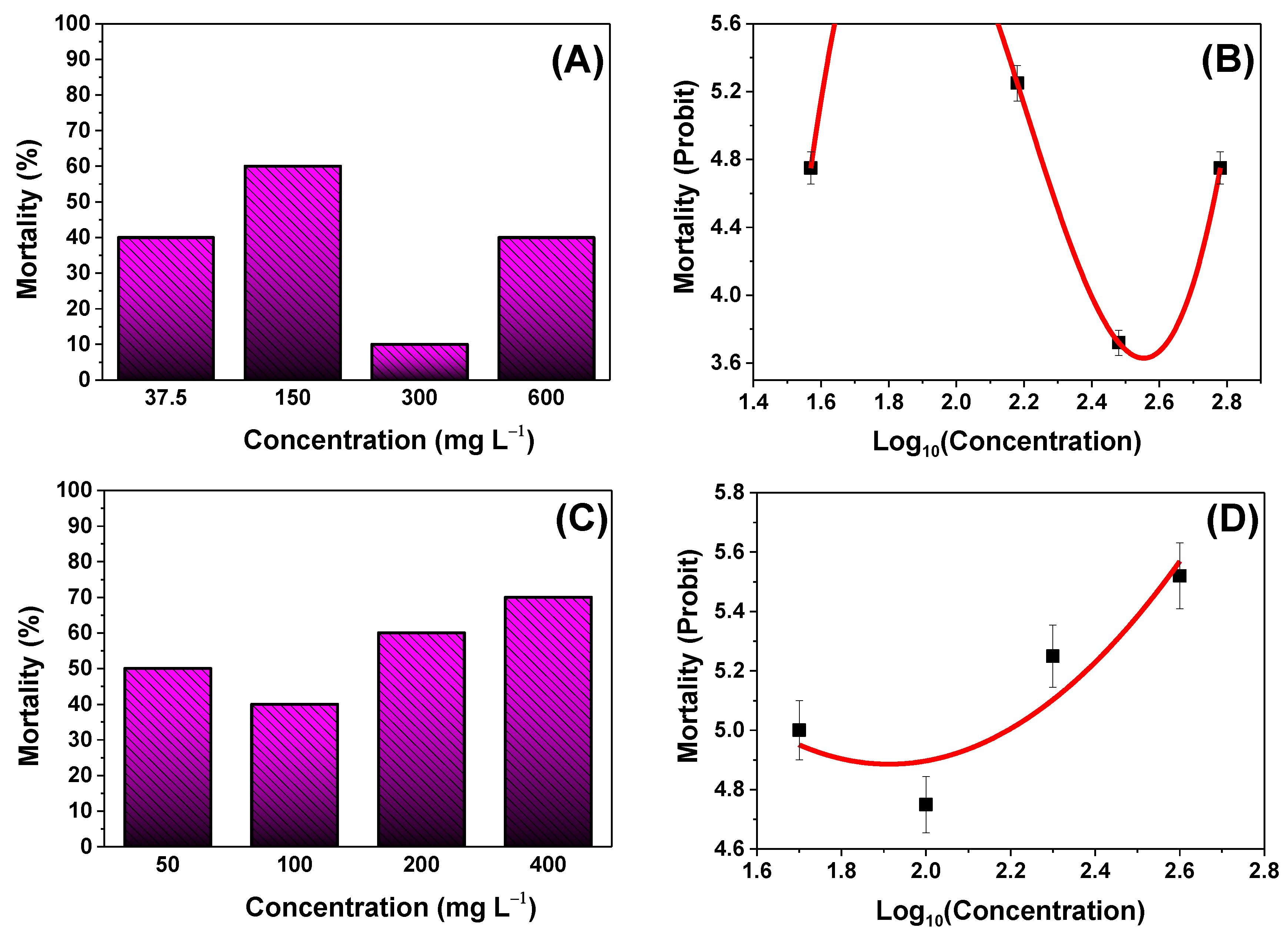 Nanomaterials 13 00927 g006 Nanomaterials 13 00927 g006