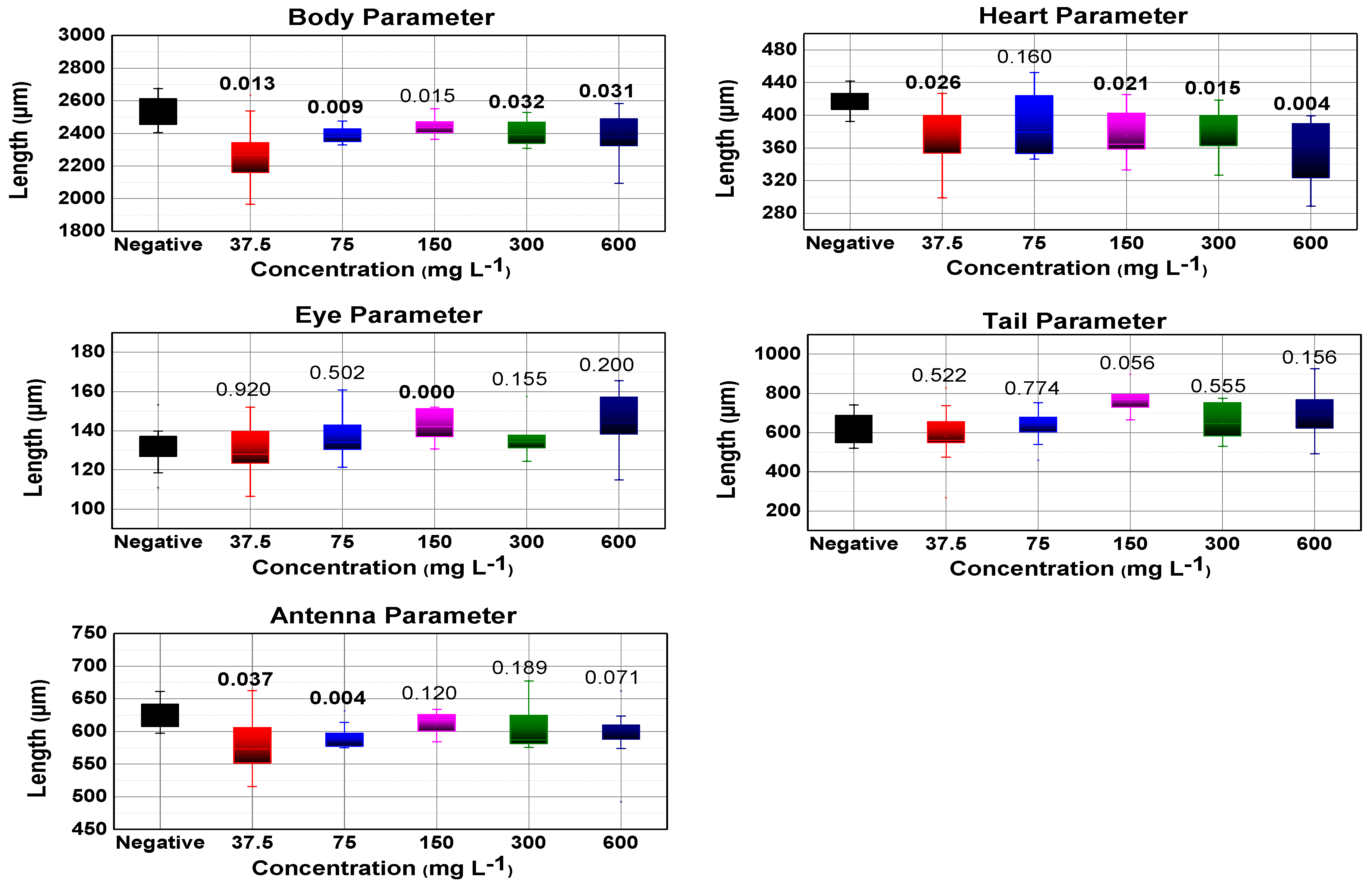 Nanomaterials 13 00927 g007 Nanomaterials 13 00927 g007
