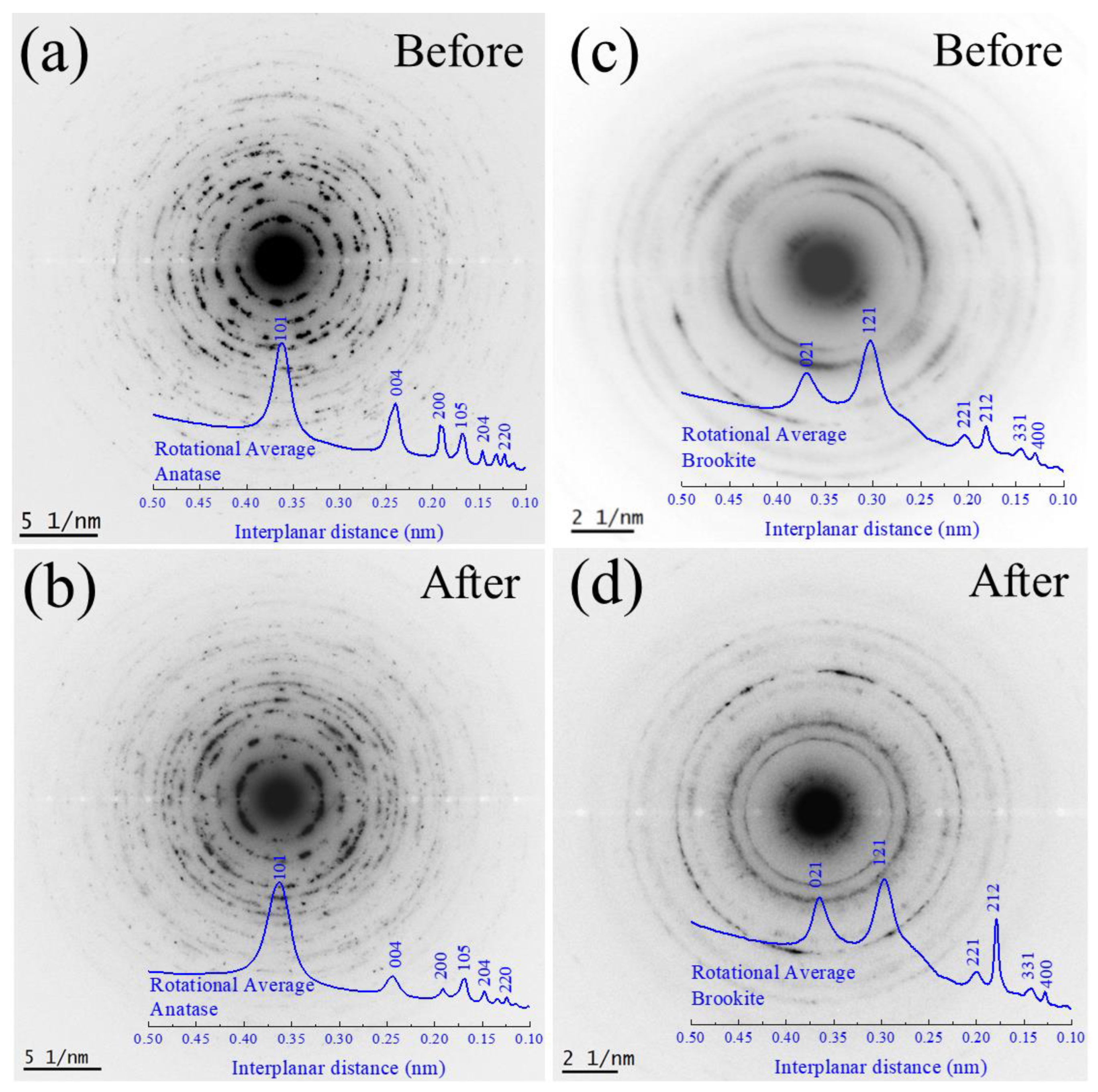 Nanomaterials 13 00927 g011 Nanomaterials 13 00927 g011