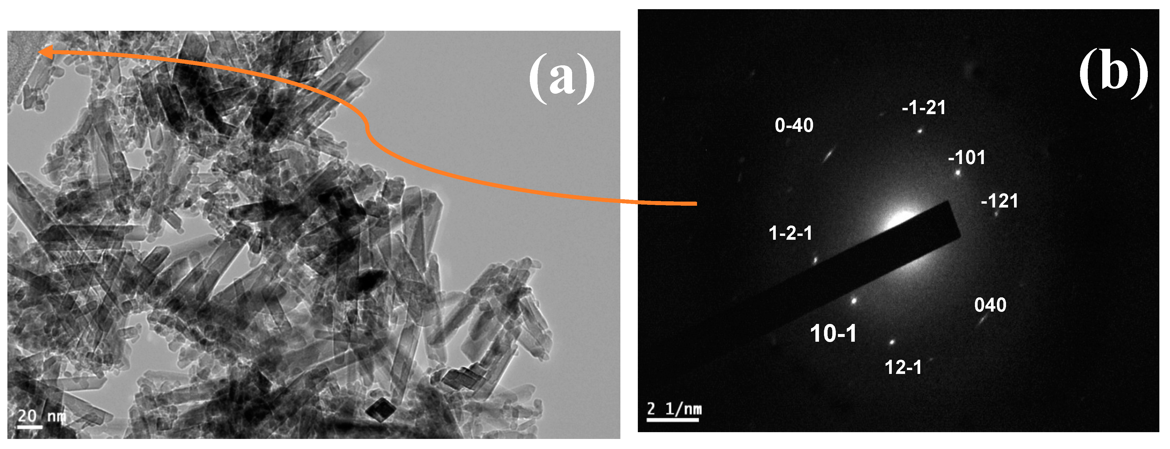 Nanomaterials 13 00928 g002