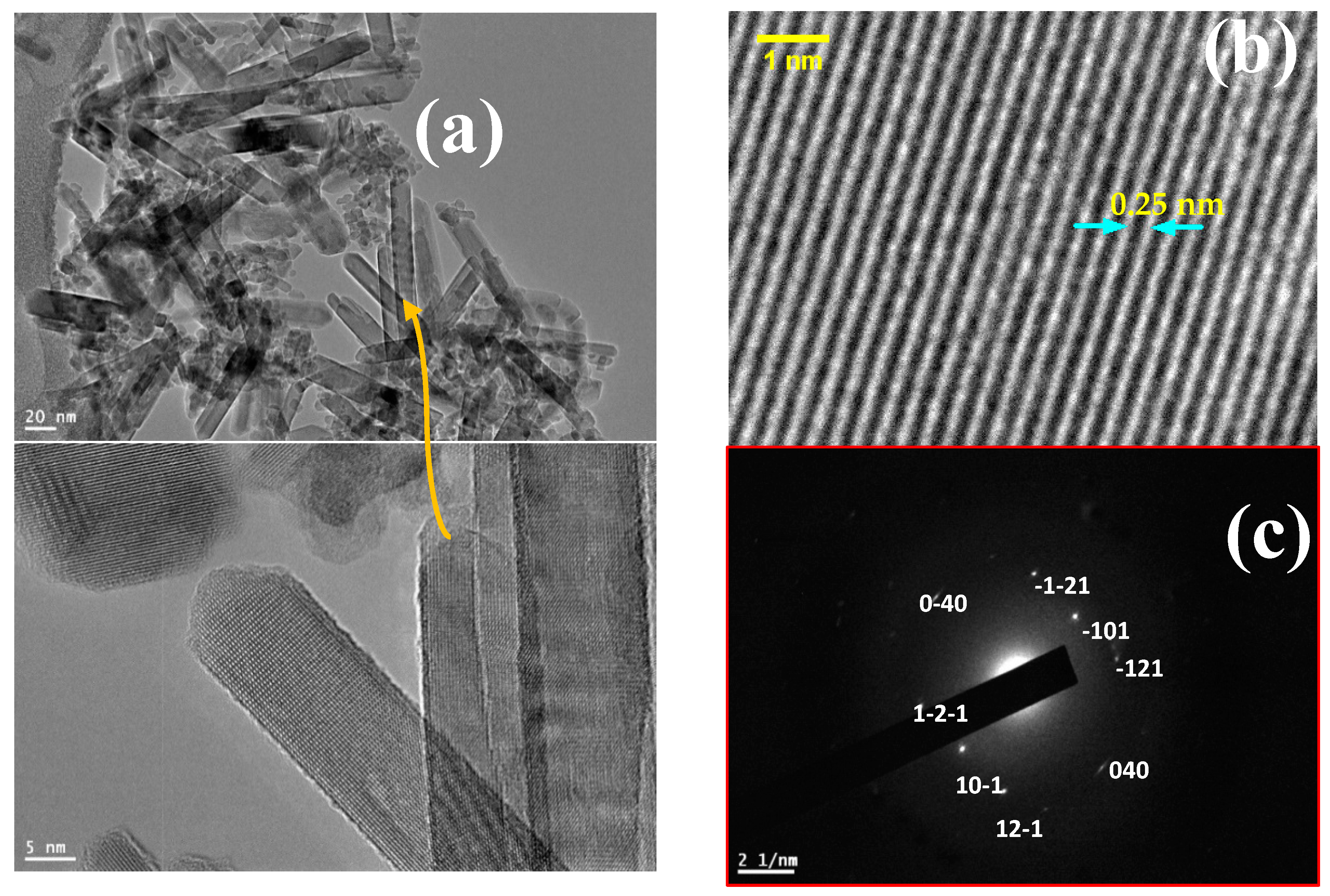Nanomaterials 13 00928 g003