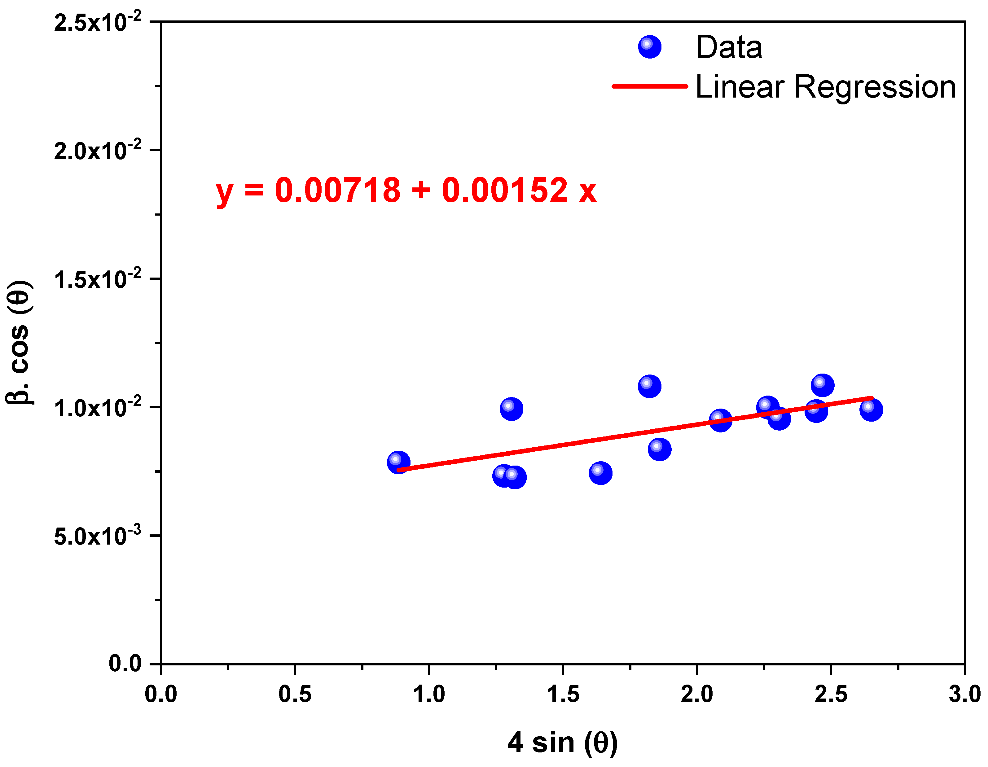Nanomaterials 13 00928 g006
