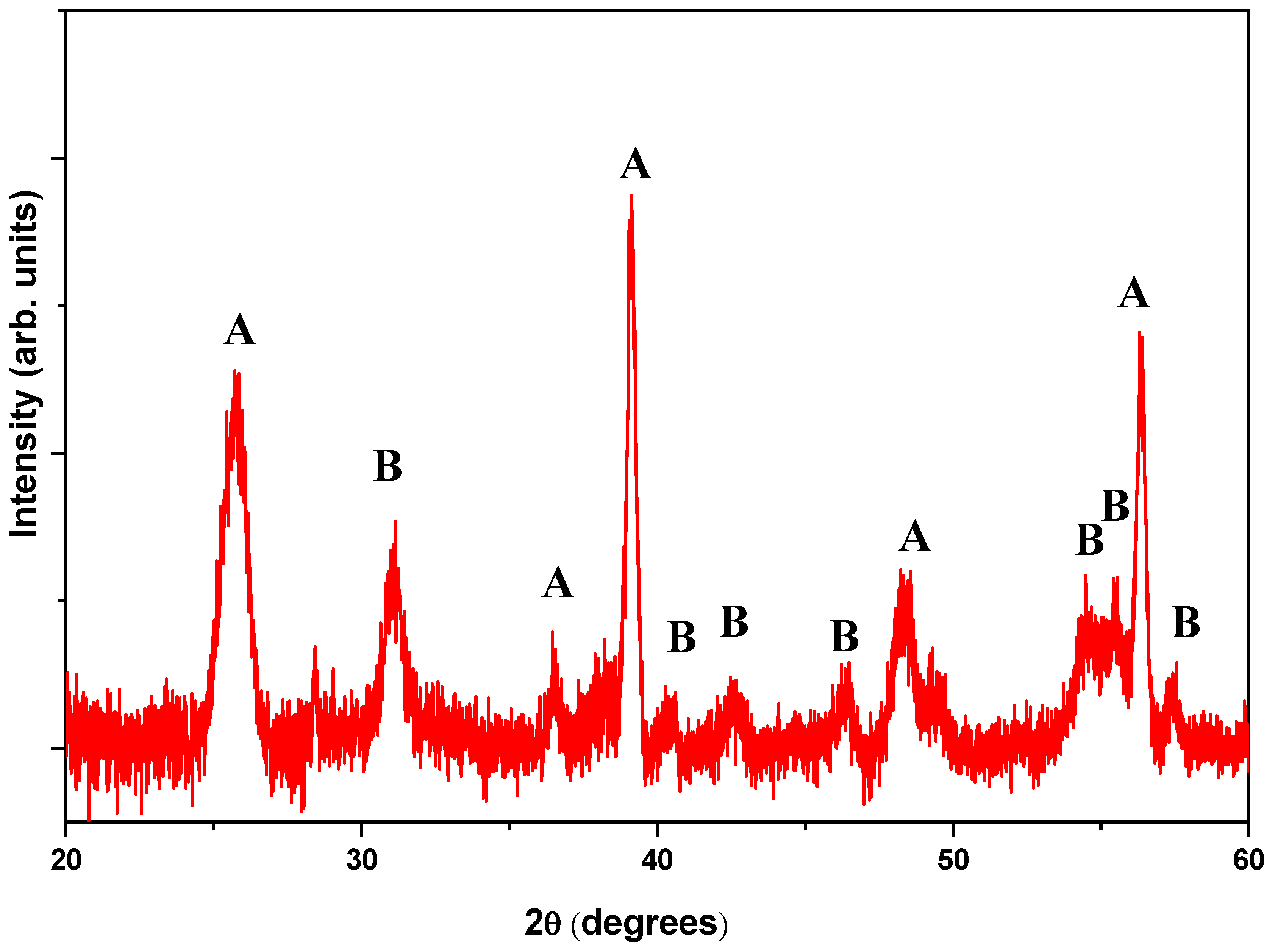 Nanomaterials 13 00928 g007