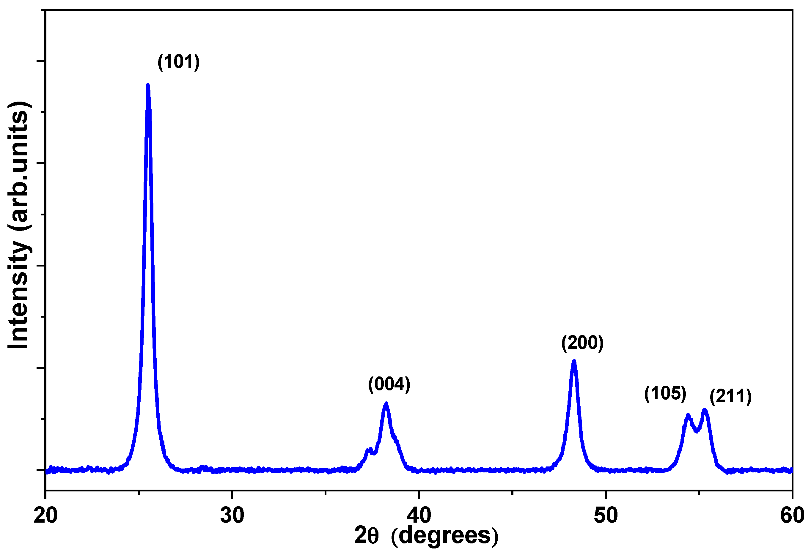 Nanomaterials 13 00928 g009