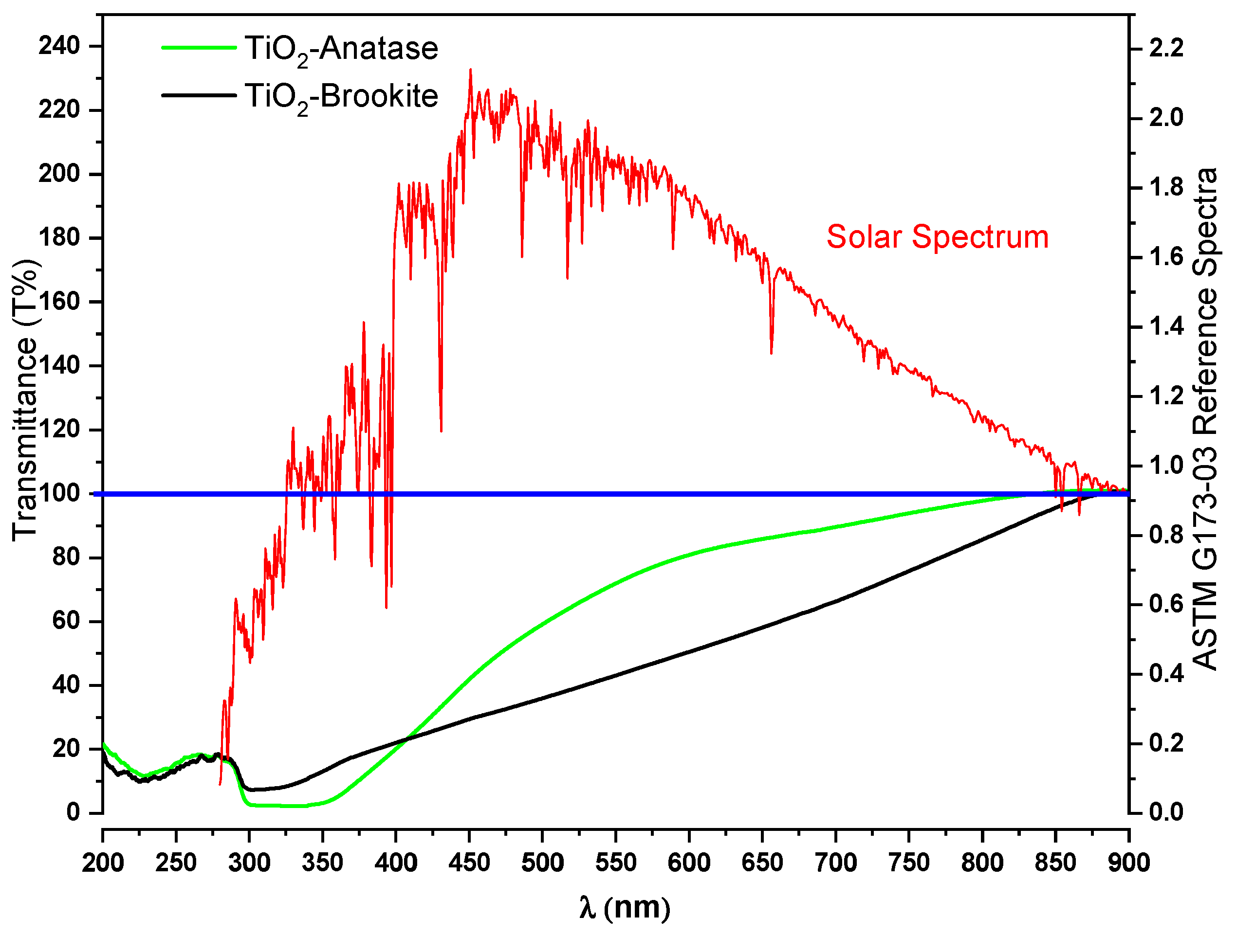 Nanomaterials 13 00928 g010