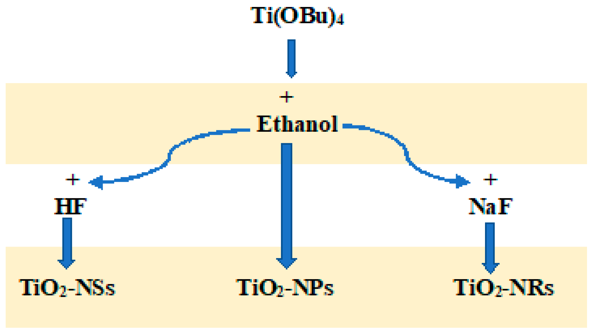 Nanomaterials 13 00928 sch001