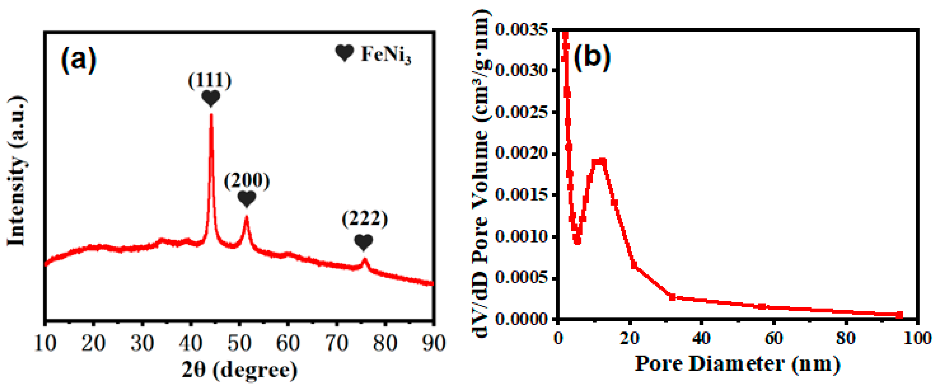 Nanomaterials 13 00930 g001 Nanomaterials 13 00930 g001