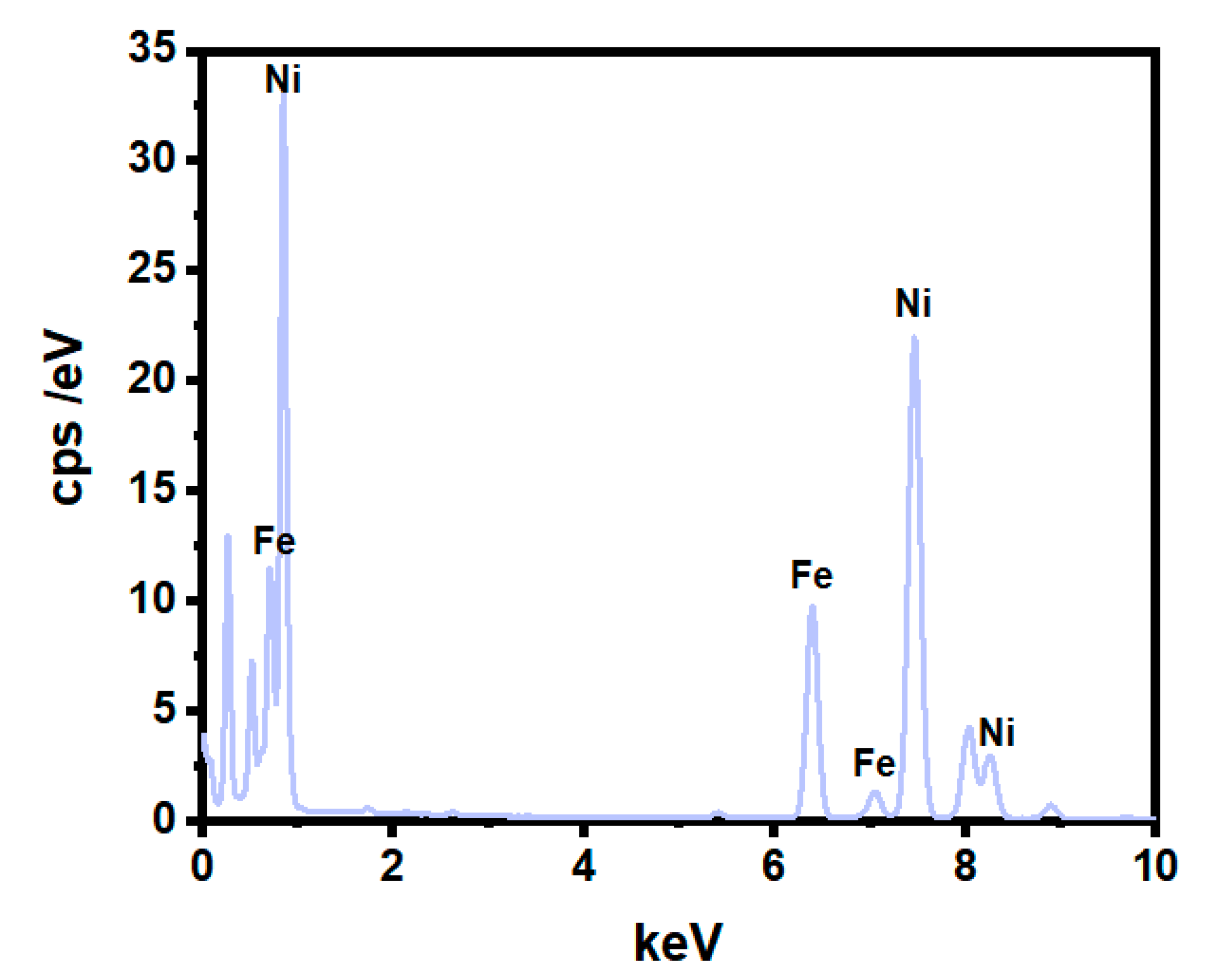 Nanomaterials 13 00930 g004 Nanomaterials 13 00930 g004