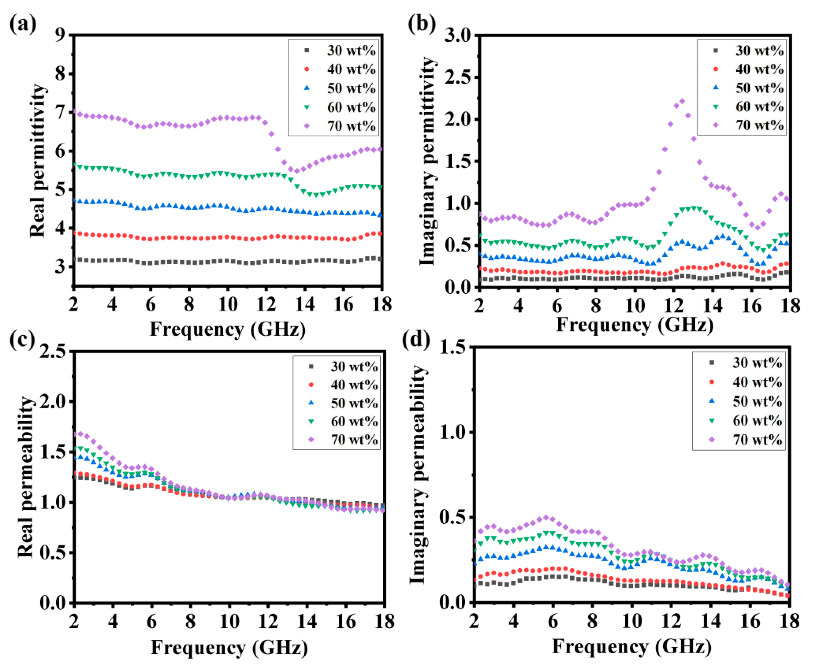 Nanomaterials 13 00930 g005 Nanomaterials 13 00930 g005
