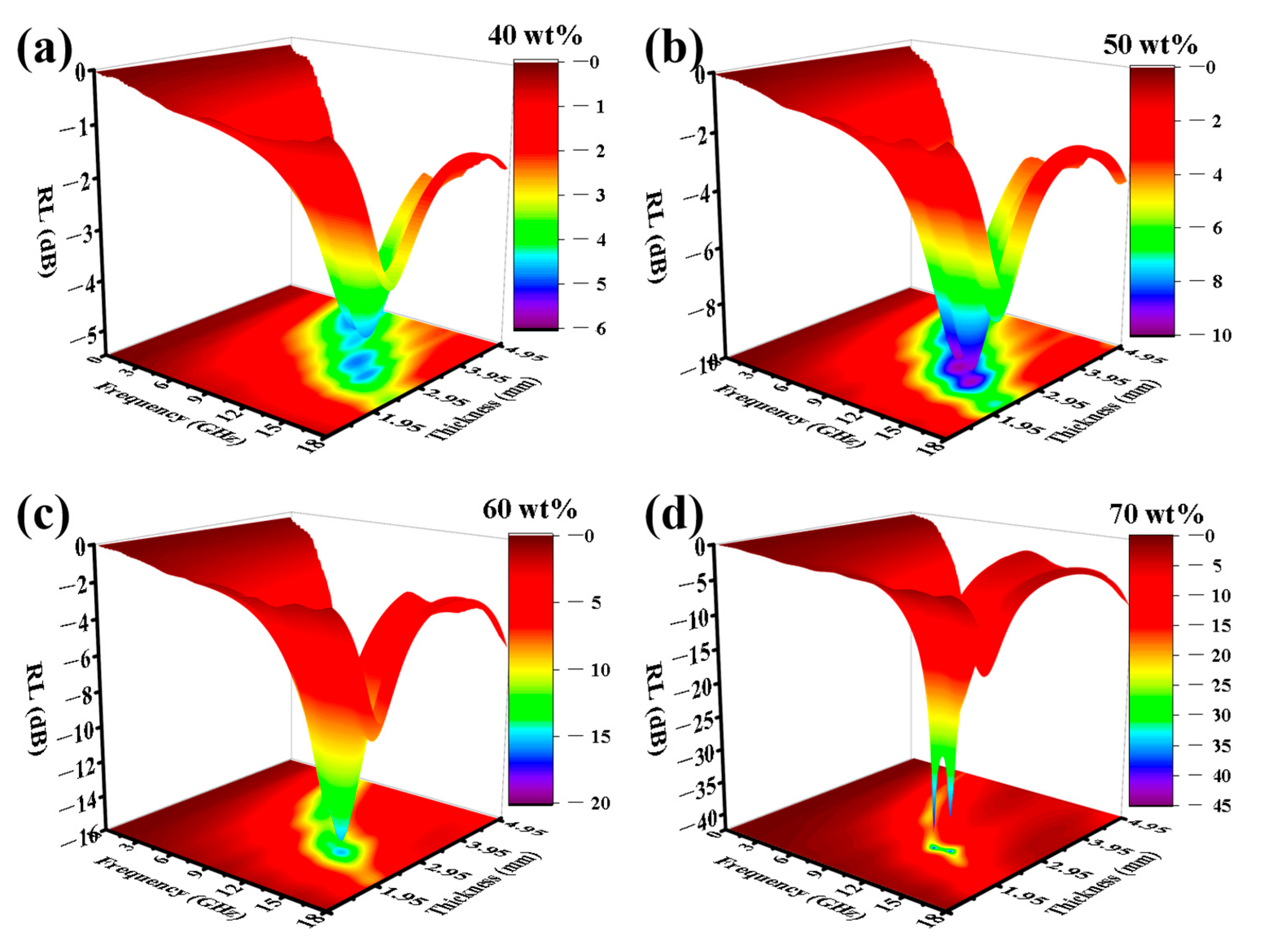 Nanomaterials 13 00930 g008 Nanomaterials 13 00930 g008