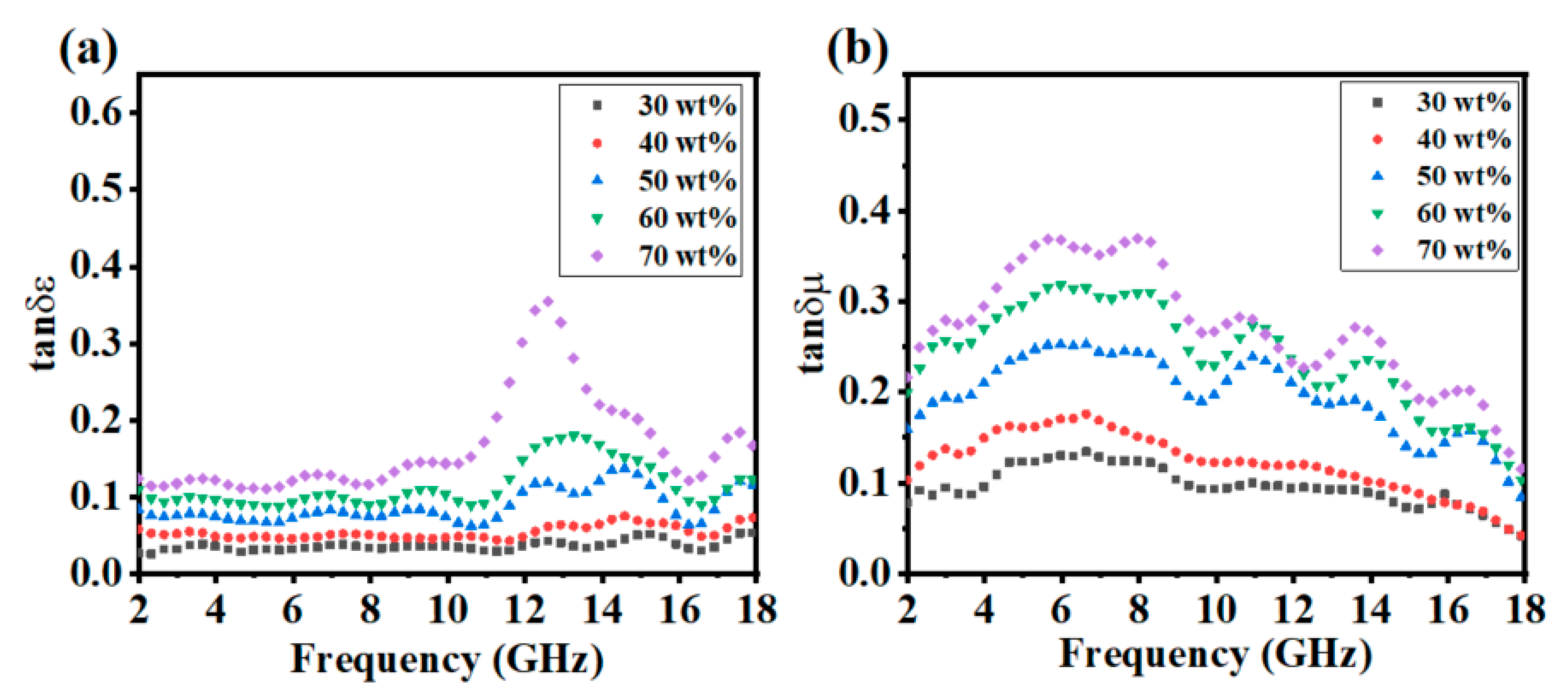 Nanomaterials 13 00930 g010 Nanomaterials 13 00930 g010