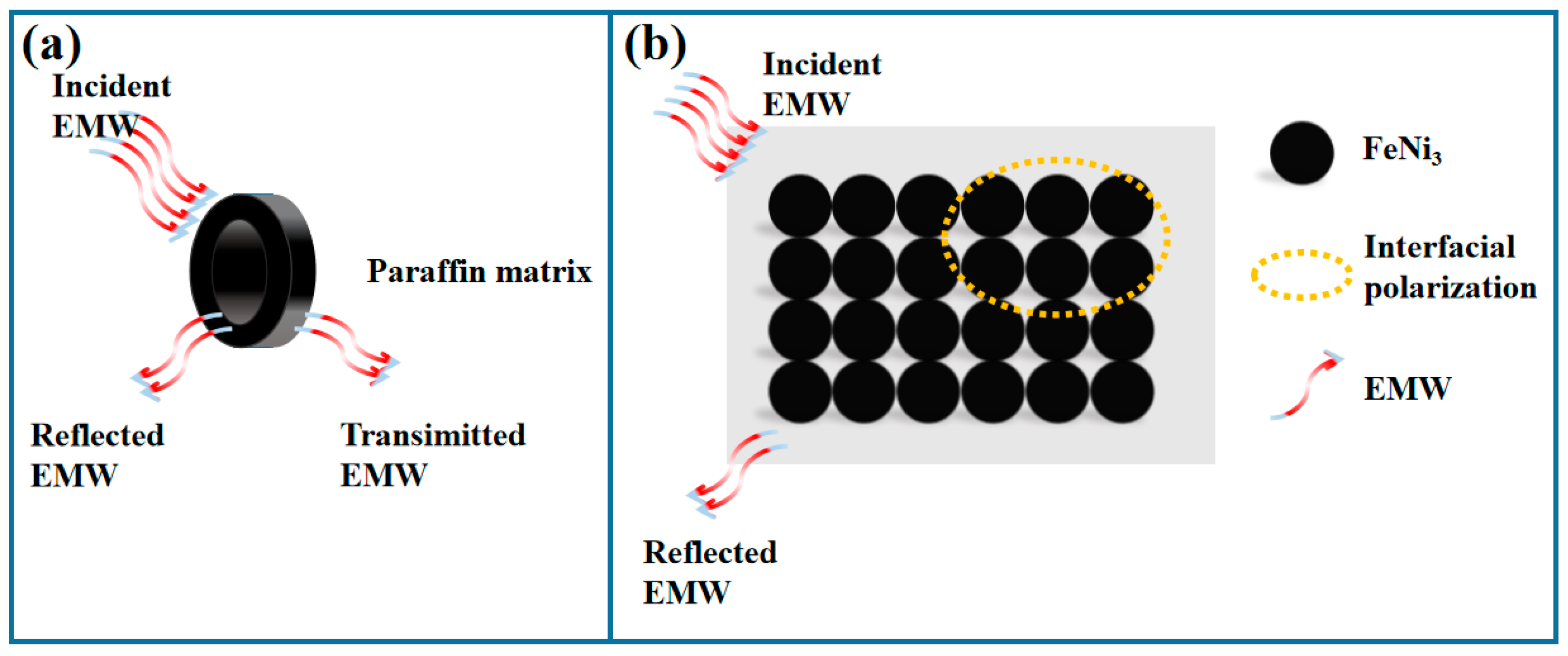 Nanomaterials 13 00930 g013 Nanomaterials 13 00930 g013