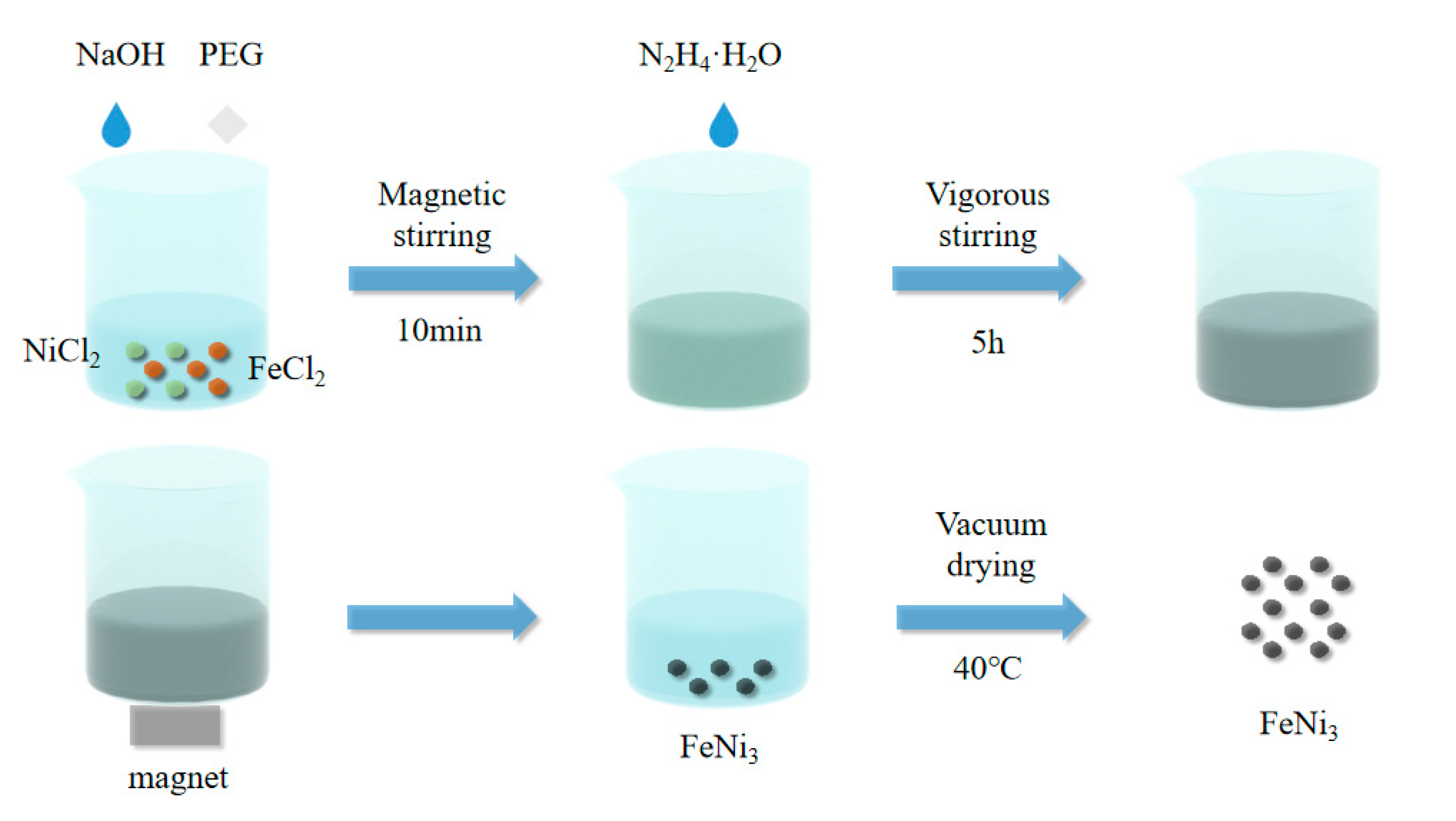Nanomaterials 13 00930 sch001 Nanomaterials 13 00930 sch001
