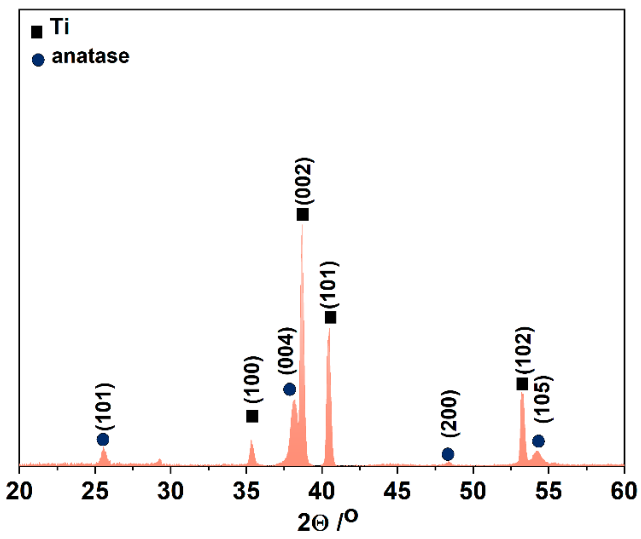 Nanomaterials 13 00931 g002 Nanomaterials 13 00931 g002