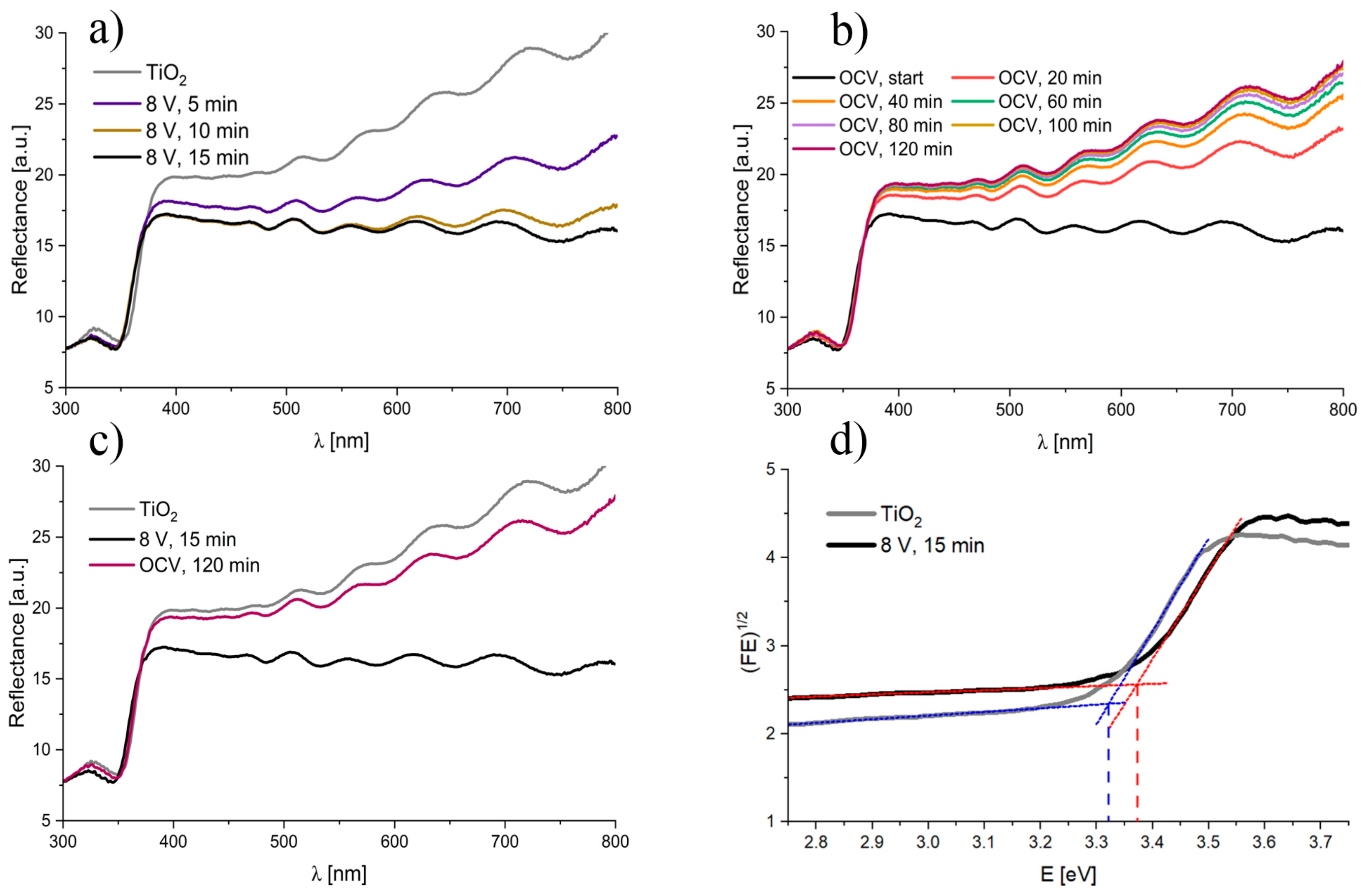 Nanomaterials 13 00931 g005 Nanomaterials 13 00931 g005