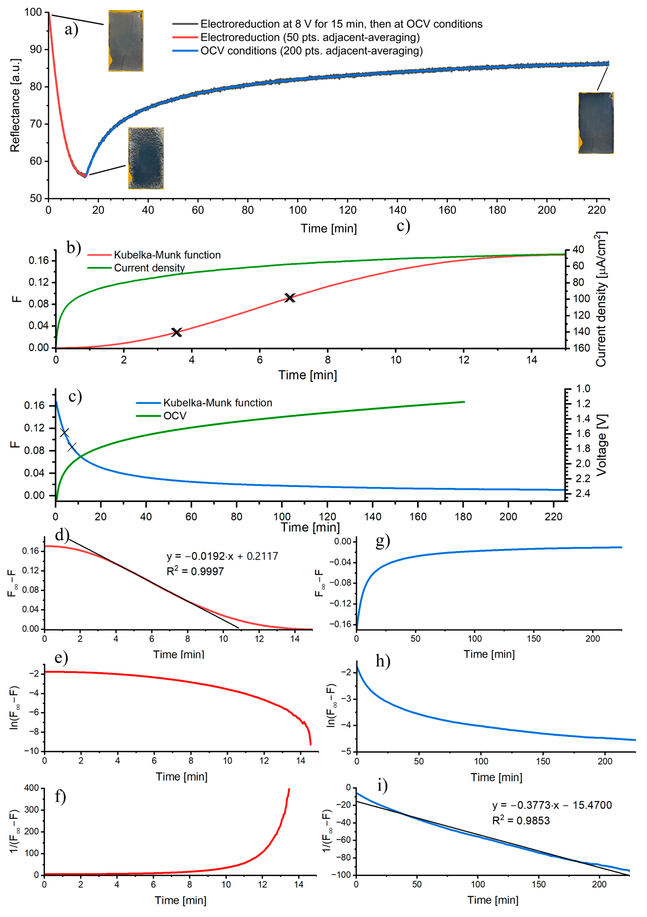 Nanomaterials 13 00931 g006 Nanomaterials 13 00931 g006