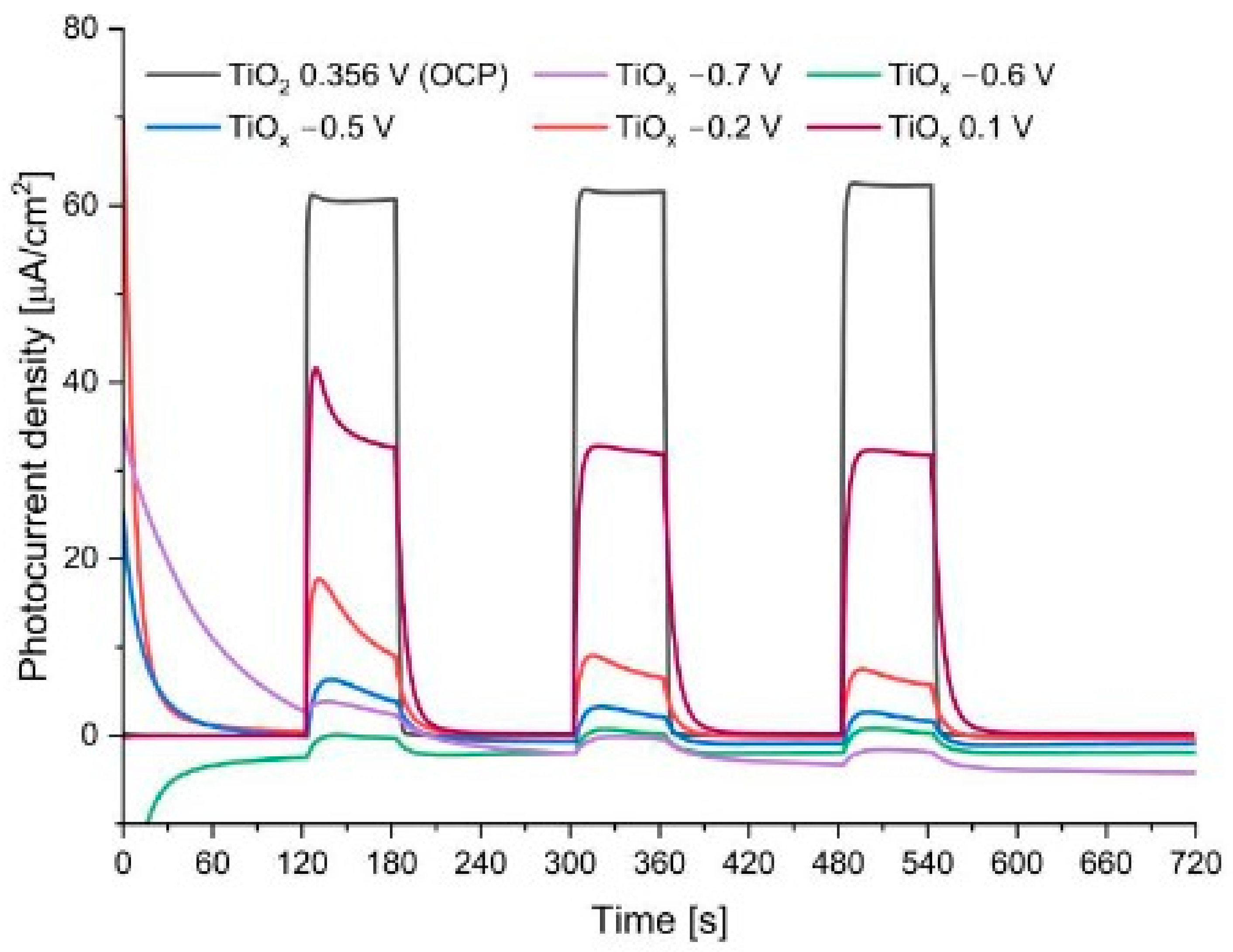 Nanomaterials 13 00931 g007 Nanomaterials 13 00931 g007
